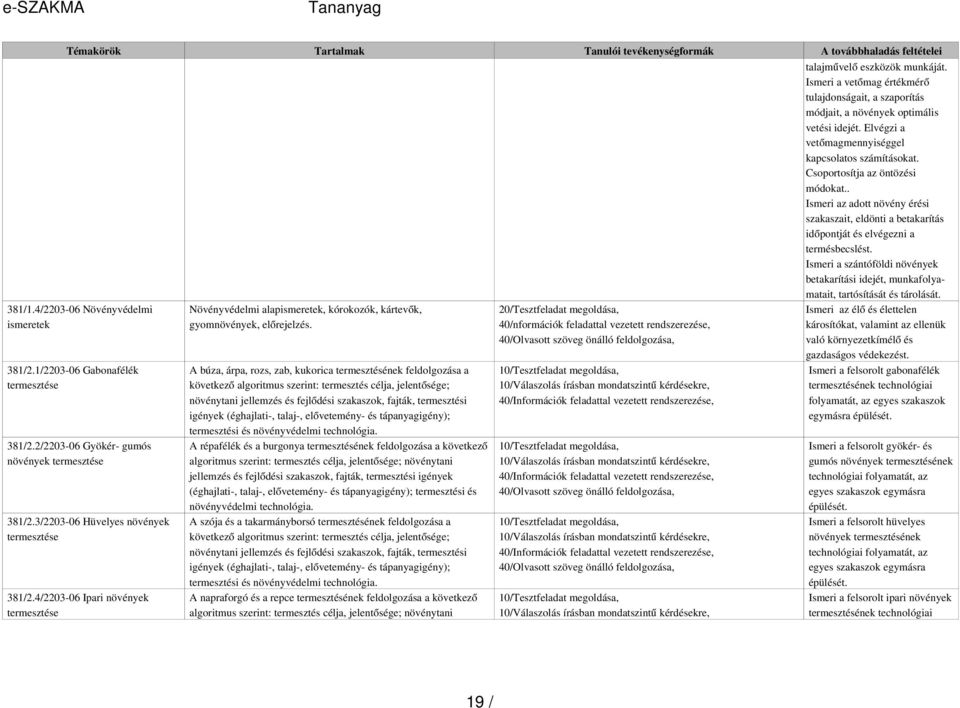 Ismeri a szántóföldi növények betakarítási idejét, munkafolyamatait, tartósítását és tárolását. 381/1.4/2203-06 Növényvédelmi ismeretek 381/2.1/2203-06 Gabonafélék termesztése 381/2.