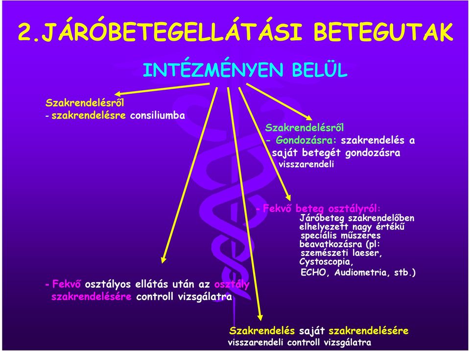 vizsgálatra - Fekvő beteg osztályról: Járóbeteg szakrendelőben elhelyezett nagy értékű speciális műszeres beavatkozásra