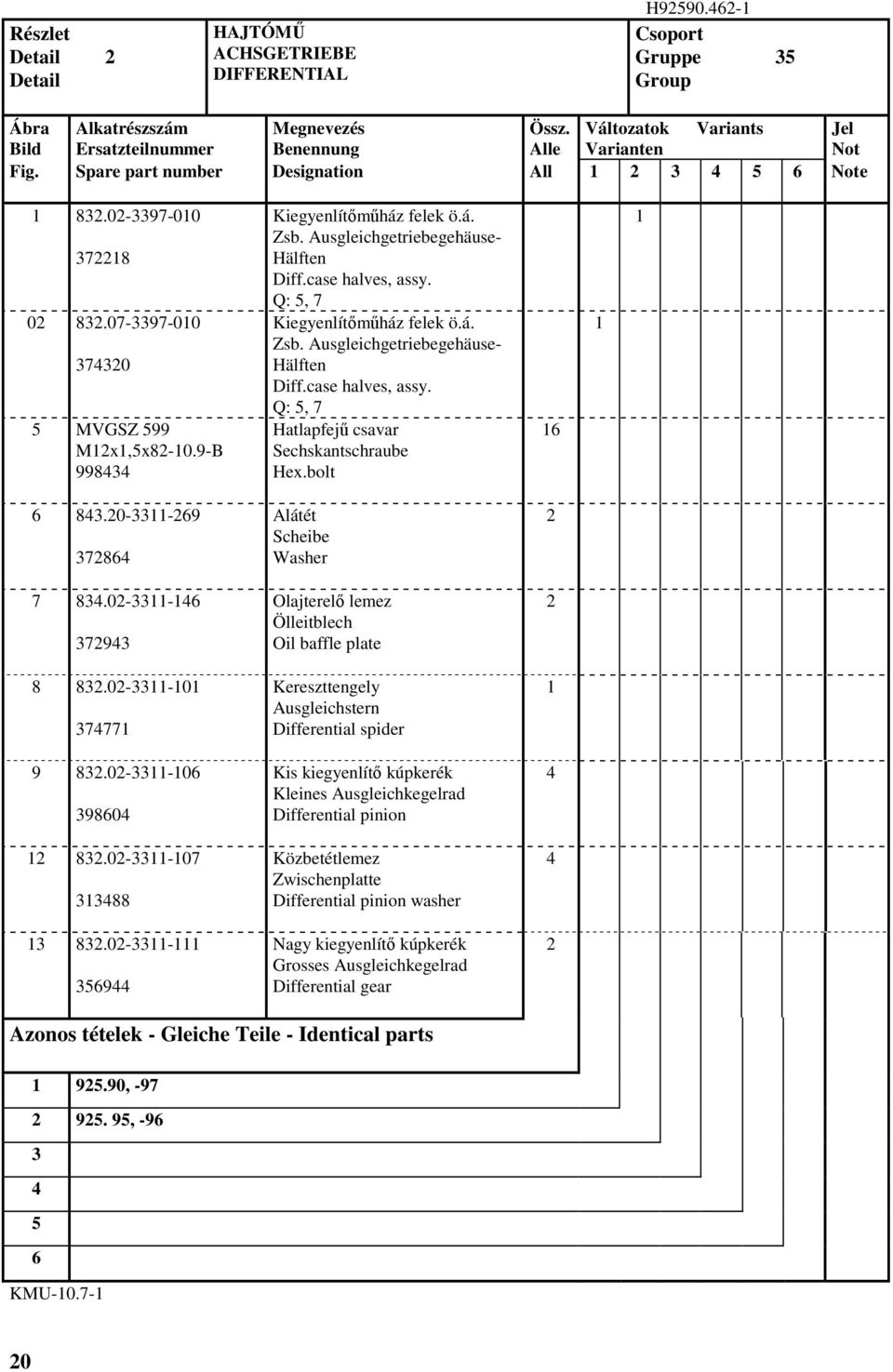 9-B 9983 Kiegyenlítmház felek ö.á. Zsb. Ausgleichgetriebegehäuse- Hälften Diff.case halves, assy. Q: 5, 7 Kiegyenlítmház felek ö.á. Zsb. Ausgleichgetriebegehäuse- Hälften Diff.case halves, assy. Q: 5, 7 Hatlapfej csavar Sechskantschraube Hex.