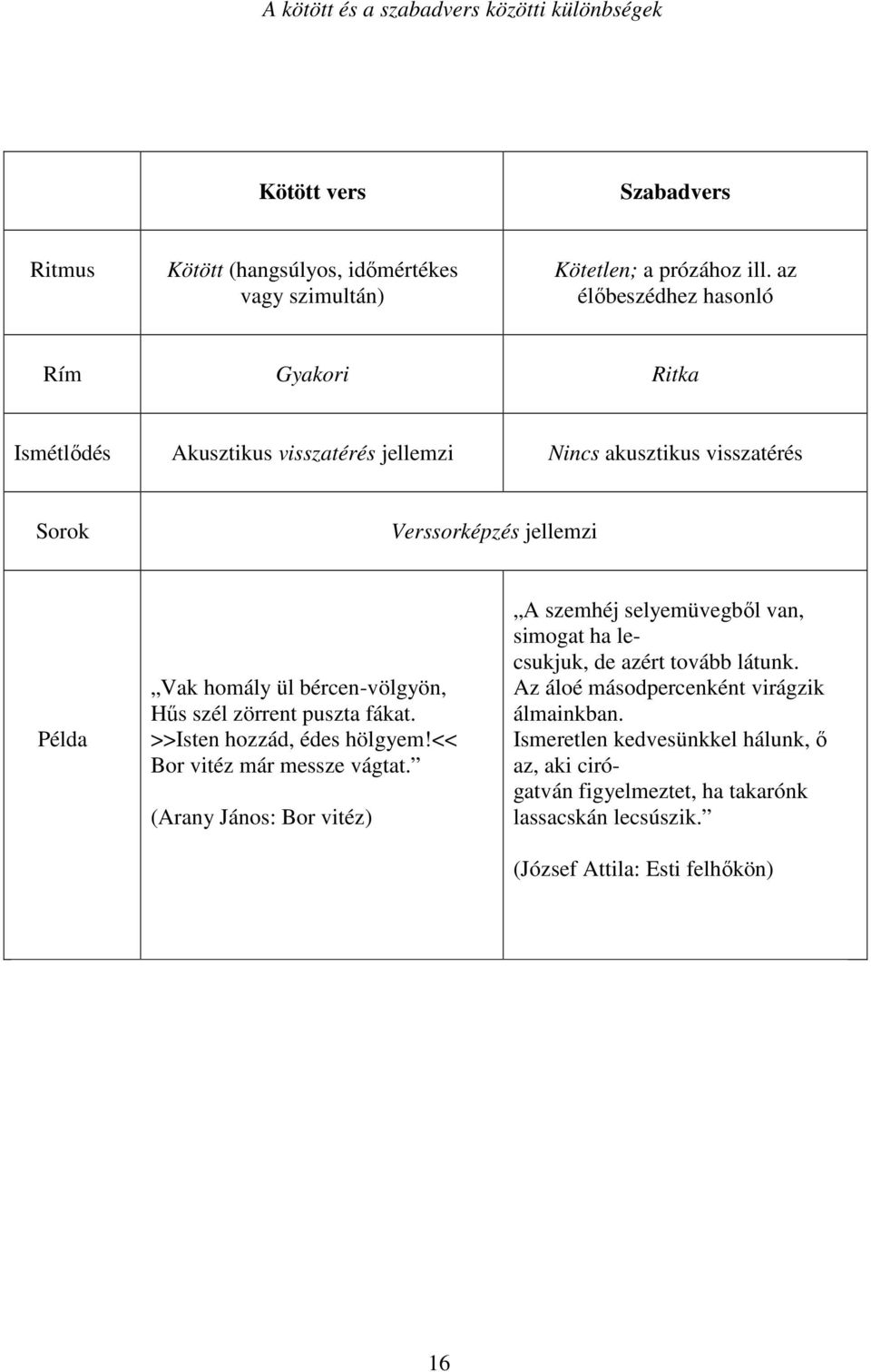 bércen-völgyön, Hűs szél zörrent puszta fákat. >>Isten hozzád, édes hölgyem!<< Bor vitéz már messze vágtat.