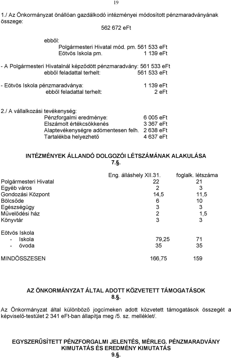 / A vállalkozási tevékenység: Pénzforgalmi eredménye: 6 005 eft Elszámolt értékcsökkenés 3 367 eft Alaptevékenységre adómentesen felh.