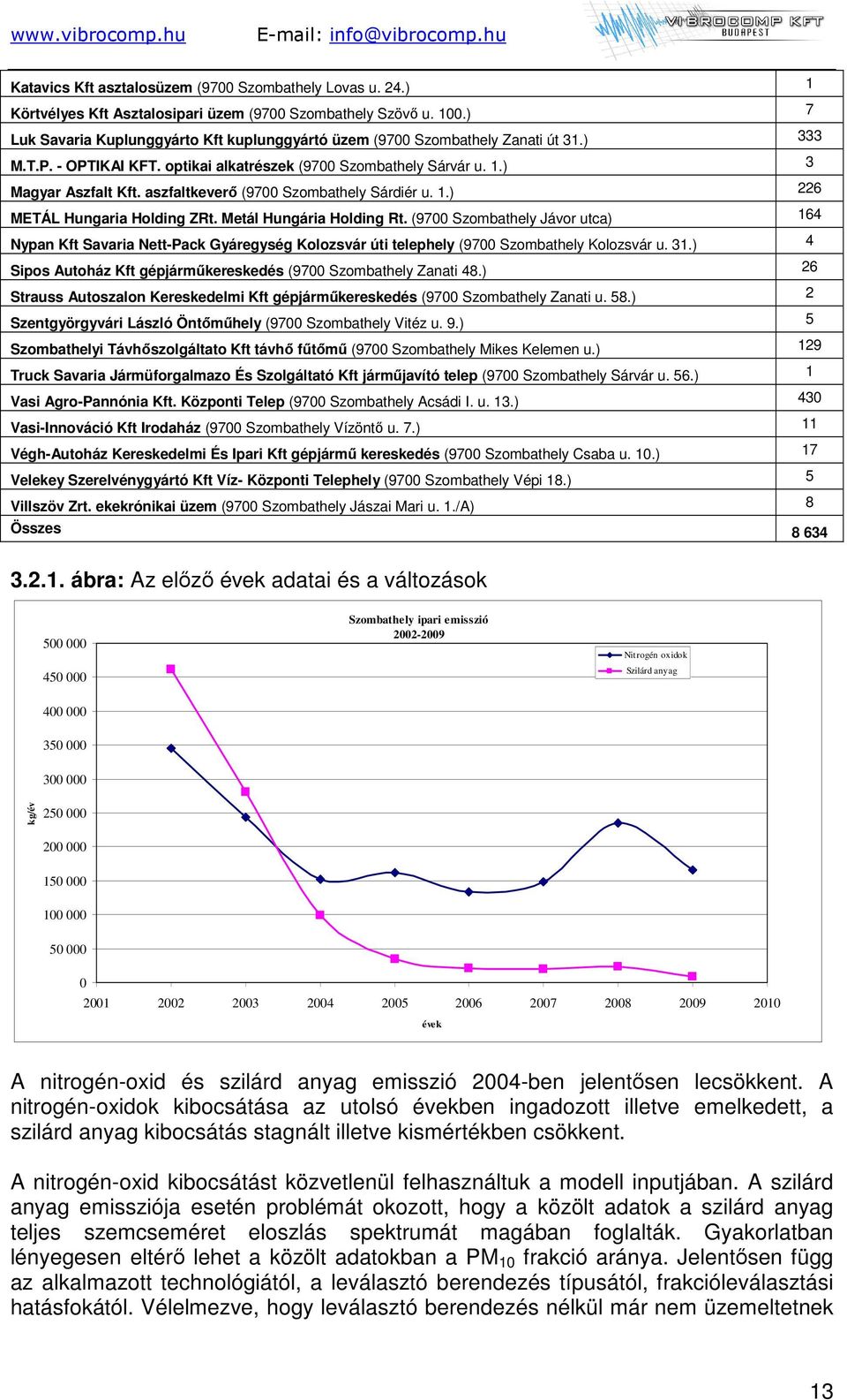 aszfaltkeverő (9700 Szombathely Sárdiér u. 1.) 226 METÁL Hungaria Holding ZRt. Metál Hungária Holding Rt.