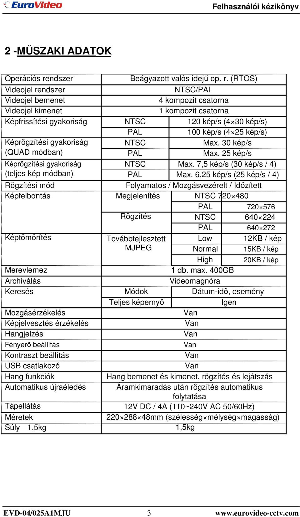 7,5 kép/s (30 kép/s / 4) Max.