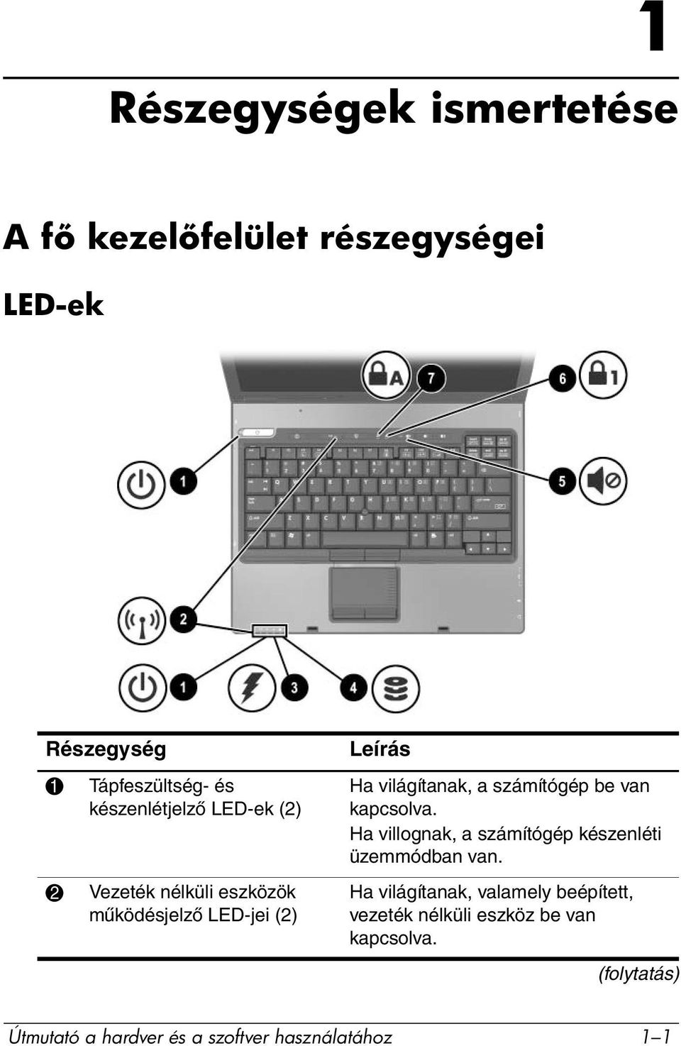 számítógép be van kapcsolva. Ha villognak, a számítógép készenléti üzemmódban van.