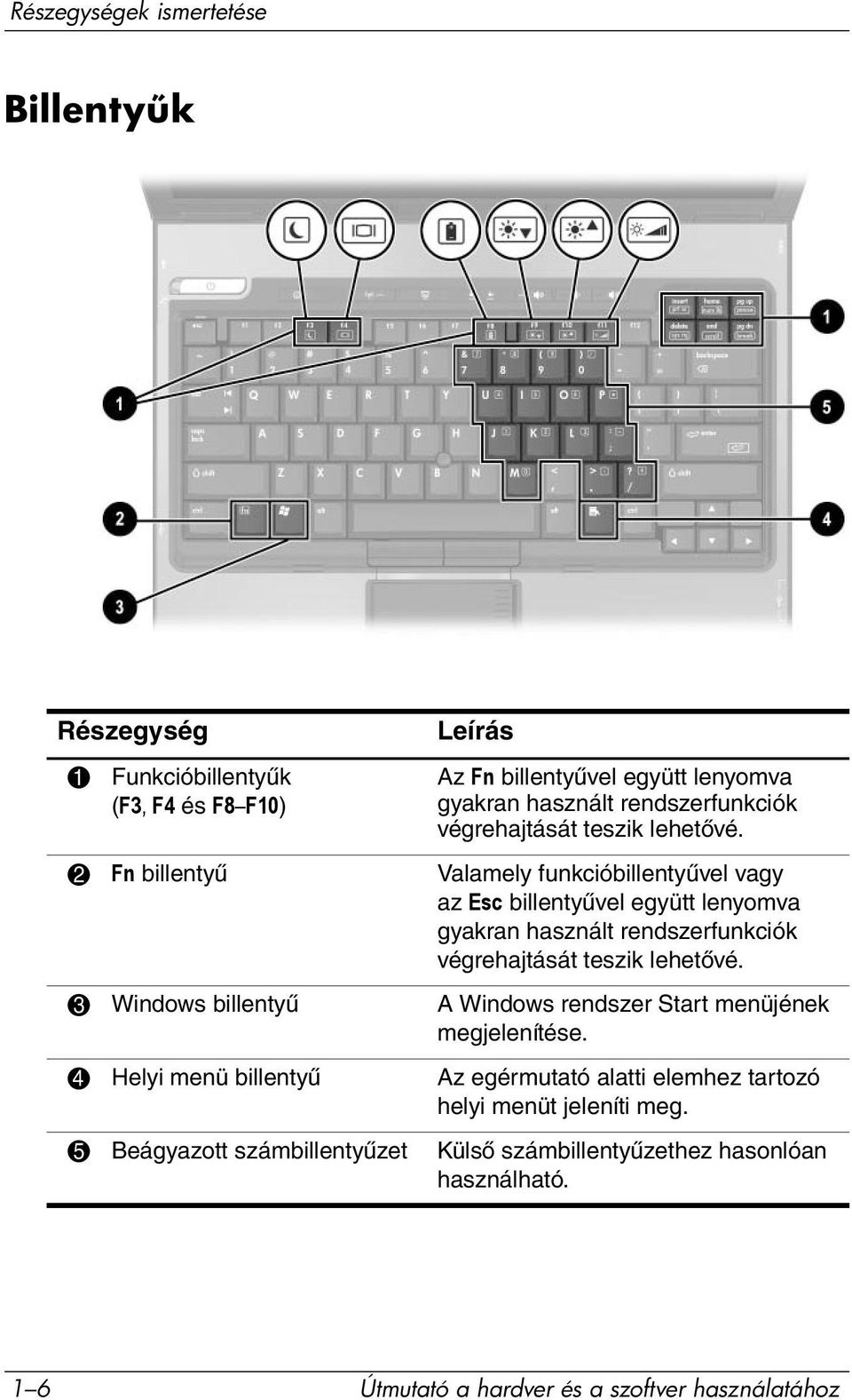 2 Fn billentyű Valamely funkcióbillentyűvel vagy az Esc billentyűvel együtt lenyomva gyakran használt  3 Windows billentyű A Windows rendszer Start