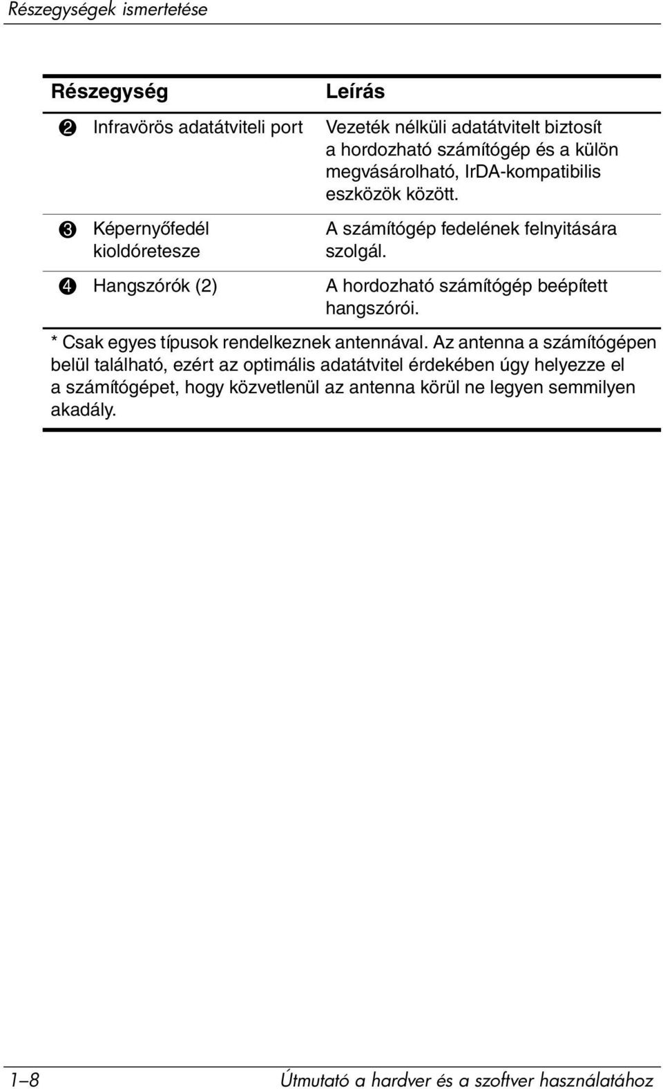 4 Hangszórók (2) A hordozható számítógép beépített hangszórói. * Csak egyes típusok rendelkeznek antennával.