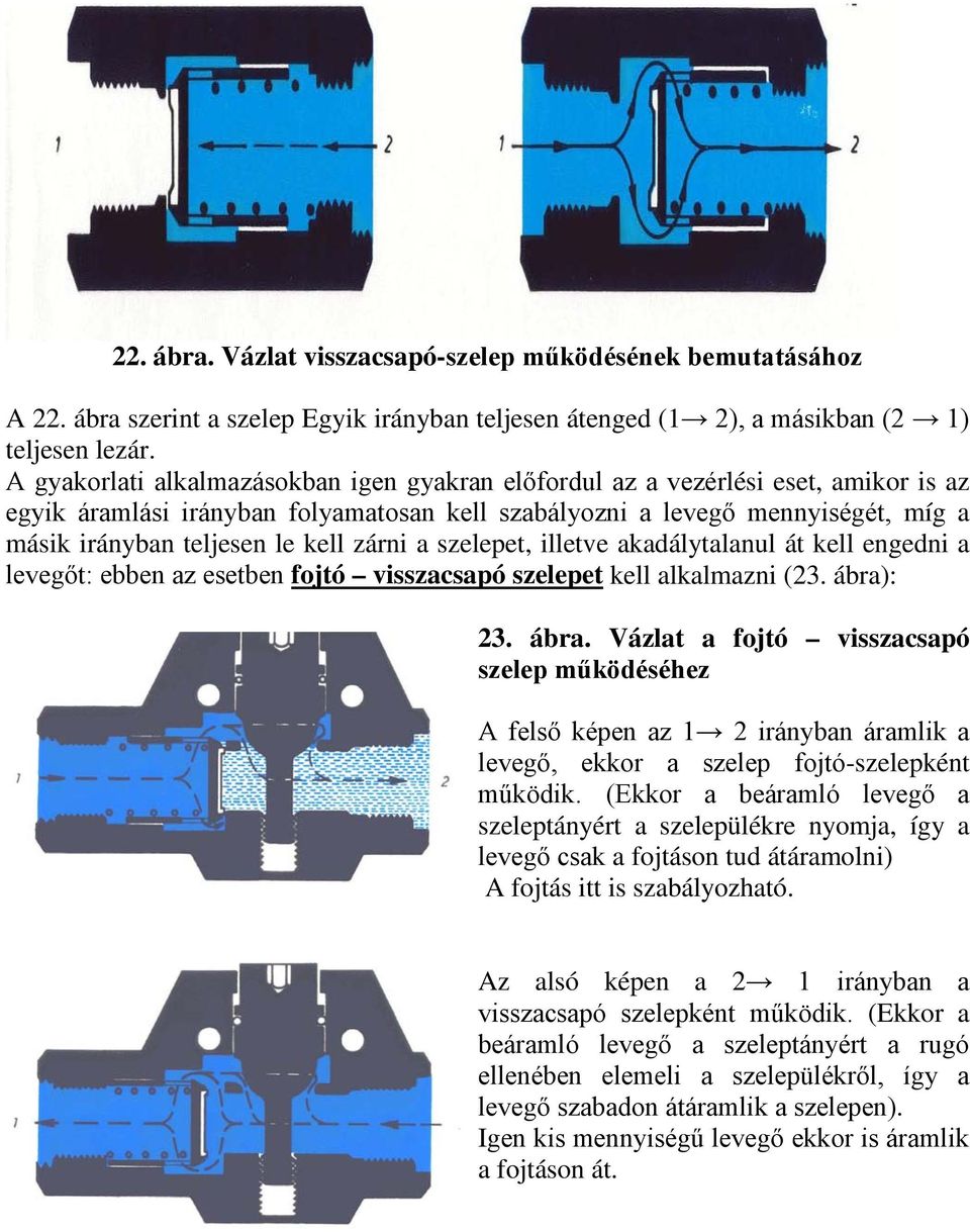 zárni a szelepet, illetve akadálytalanul át kell engedni a levegőt: ebben az esetben fojtó visszacsapó szelepet kell alkalmazni (23. ábra)