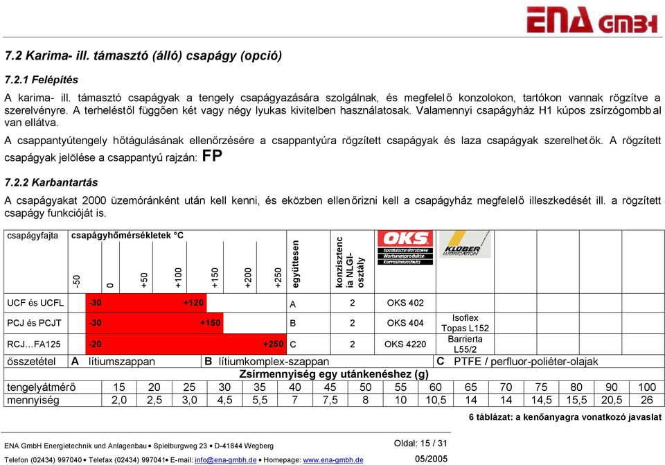 Valamennyi csapágyház H1 kúpos zsírzógombb al van ellátva. A csappantyútengely hőtágulásának ellenőrzésére a csappantyúra rögzített csapágyak és laza csapágyak szerelhet ők.