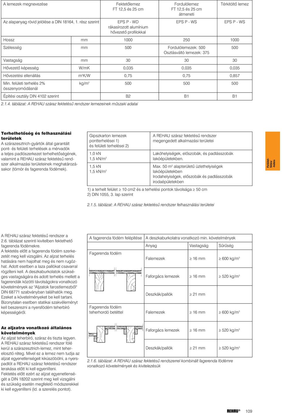 30 Hõvezetõ képesség W/mK 0,035 0,035 0,035 Hõvezetési ellenállás m 2 K/W 0,75 0,75 0,857 Min. felületi terhelés 2% kg/m 2 500 500 500 összenyomódásnál Építési osztály DIN 41