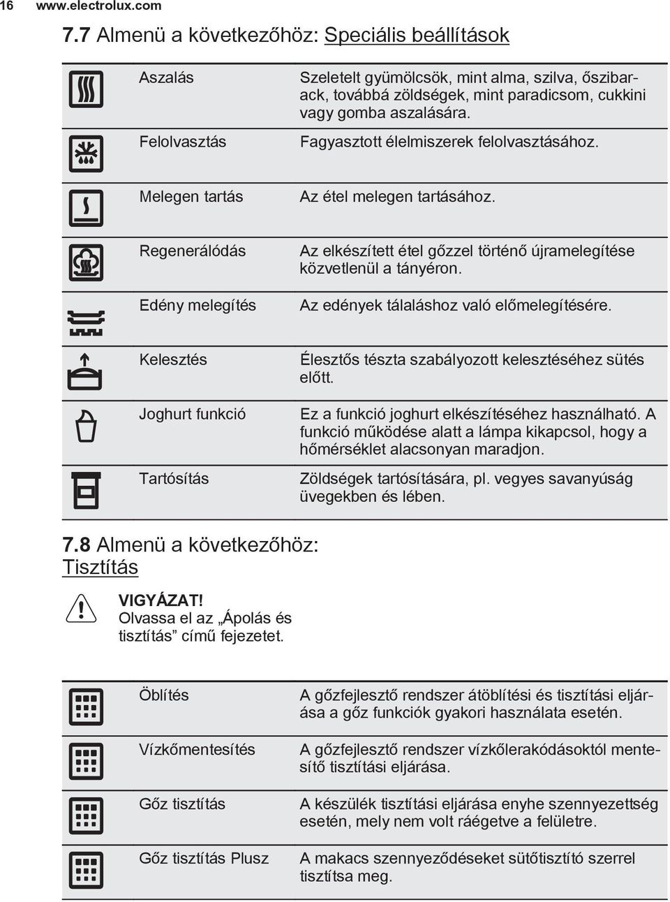 Fagyasztott élelmiszerek felolvasztásához. Melegen tartás Az étel melegen tartásához. Regenerálódás Edény melegítés Az elkészített étel gőzzel történő újramelegítése közvetlenül a tányéron.