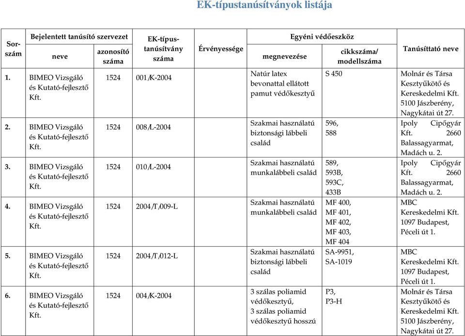 munkalábbeli család család 3 szálas poliamid, 3 szálas poliamid hosszú S 450 596, 588 589, 593B, 593C, 433B MF 400, MF 401, MF 402, MF 403, MF 404 SA-9951, SA-1019 P3, P3-H