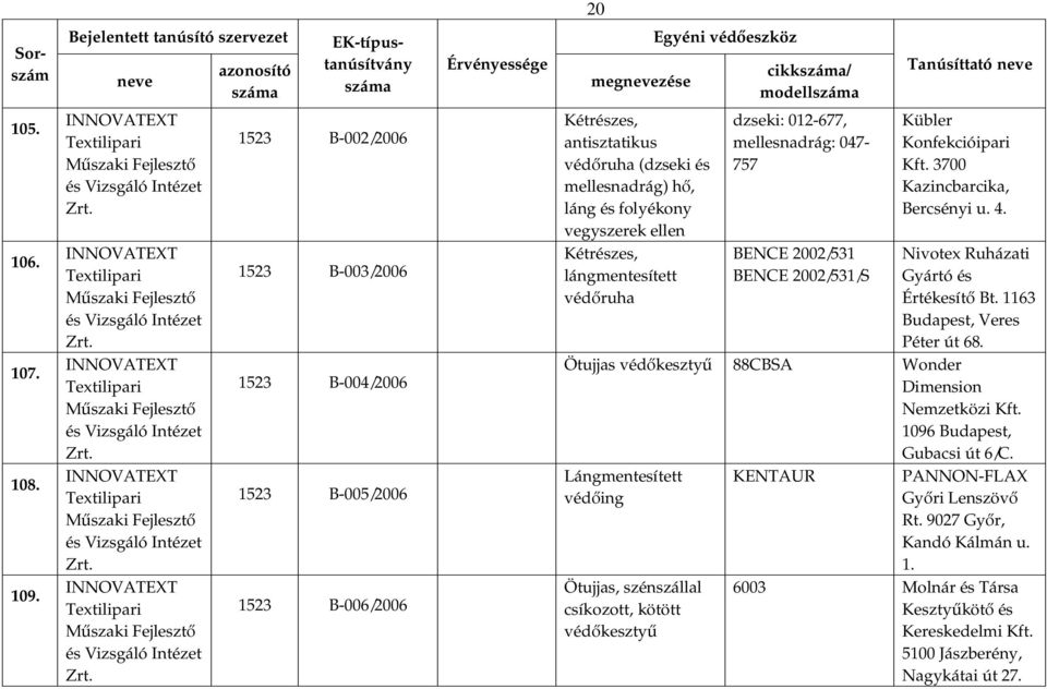 lángmentesített védőruha dzseki: 012-677, mellesnadrág: 047-757 BENCE 2002/531 BENCE 2002/531/S Kübler Konfekcióipari 3700 Kazincbarcika, Bercsényi u. 4.