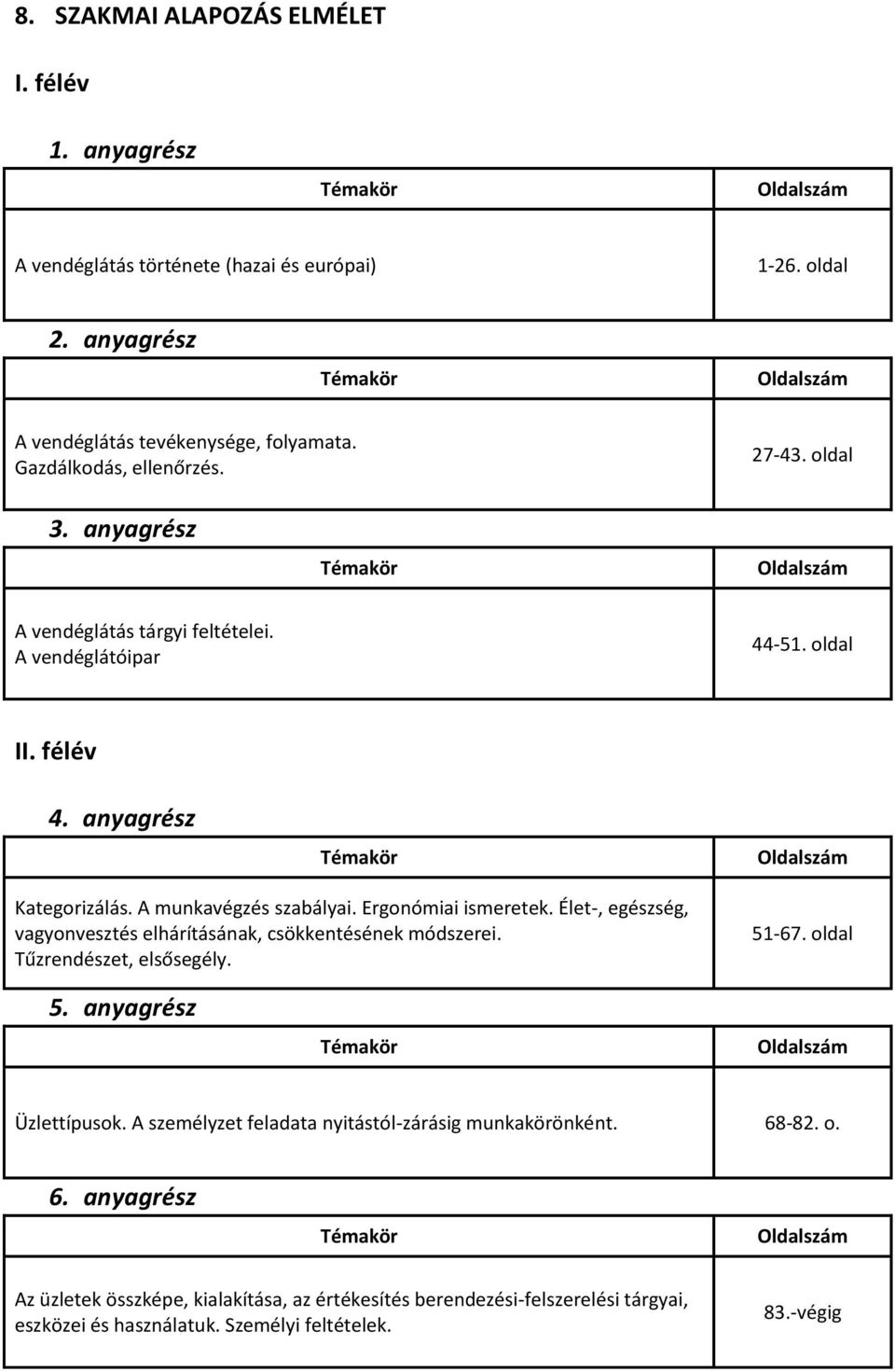 Élet-, egészség, vagyonvesztés elhárításának, csökkentésének módszerei. Tűzrendészet, elsősegély. 51-67. oldal Üzlettípusok.