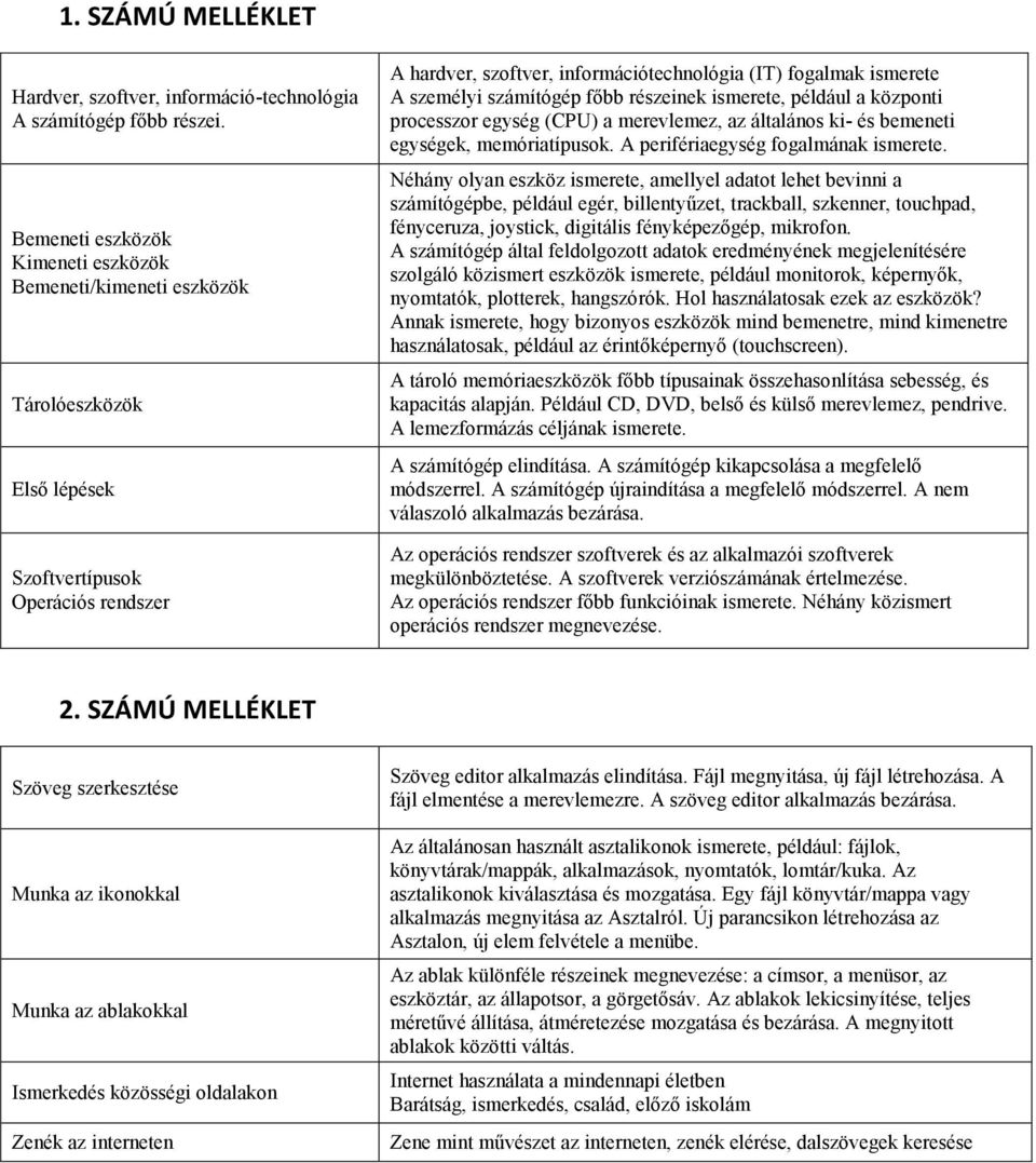 személyi számítógép főbb részeinek ismerete, például a központi processzor egység (CPU) a merevlemez, az általános ki- és bemeneti egységek, memóriatípusok. A perifériaegység fogalmának ismerete.