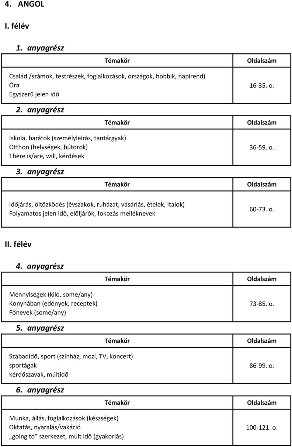 I Mennyiségek (kilo, some/any) Konyhában (edények, receptek) Főnevek (some/any) 73-85. o.