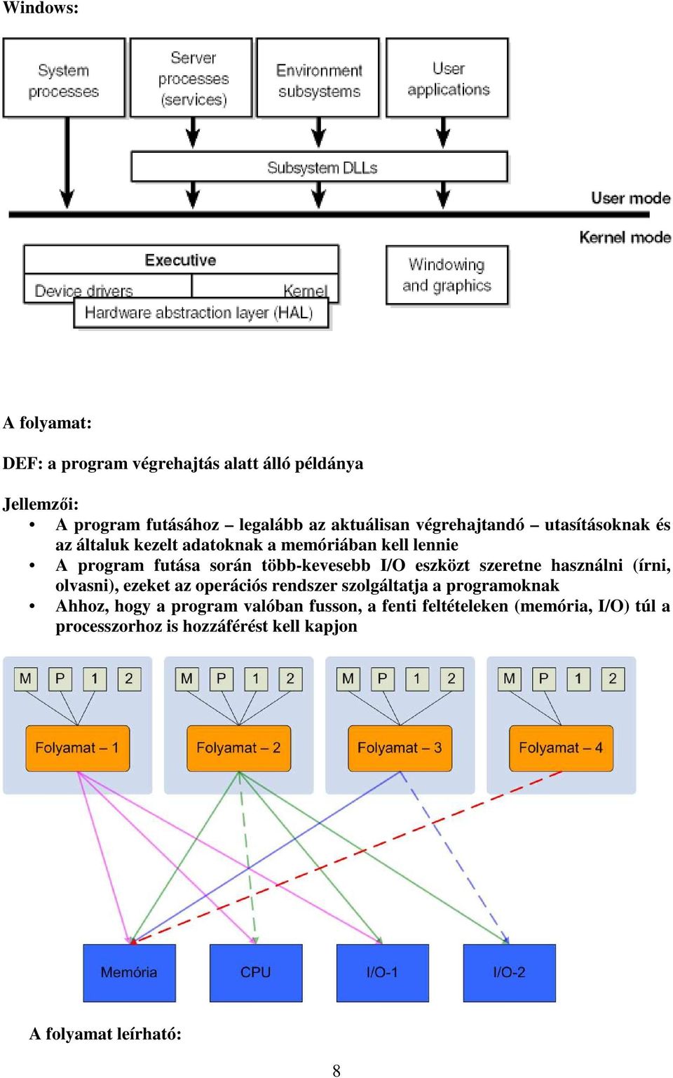 I/O eszközt szeretne használni (írni, olvasni), ezeket az operációs rendszer szolgáltatja a programoknak Ahhoz, hogy a