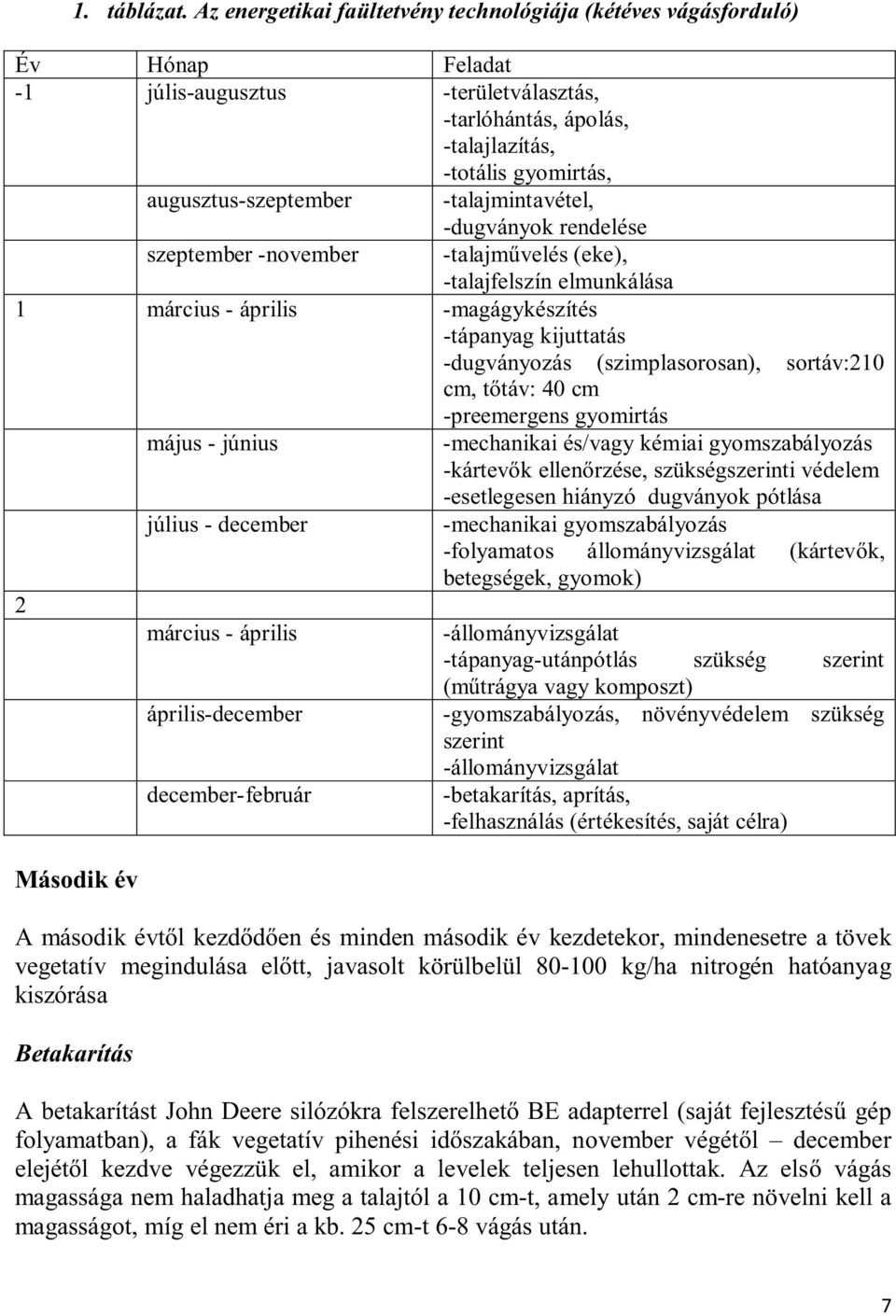 -talajmintavétel, szeptember -november -dugványok rendelése -talajm velés (eke), -talajfelszín elmunkálása 1 március - április -magágykészítés -tápanyag kijuttatás -dugványozás (szimplasorosan),