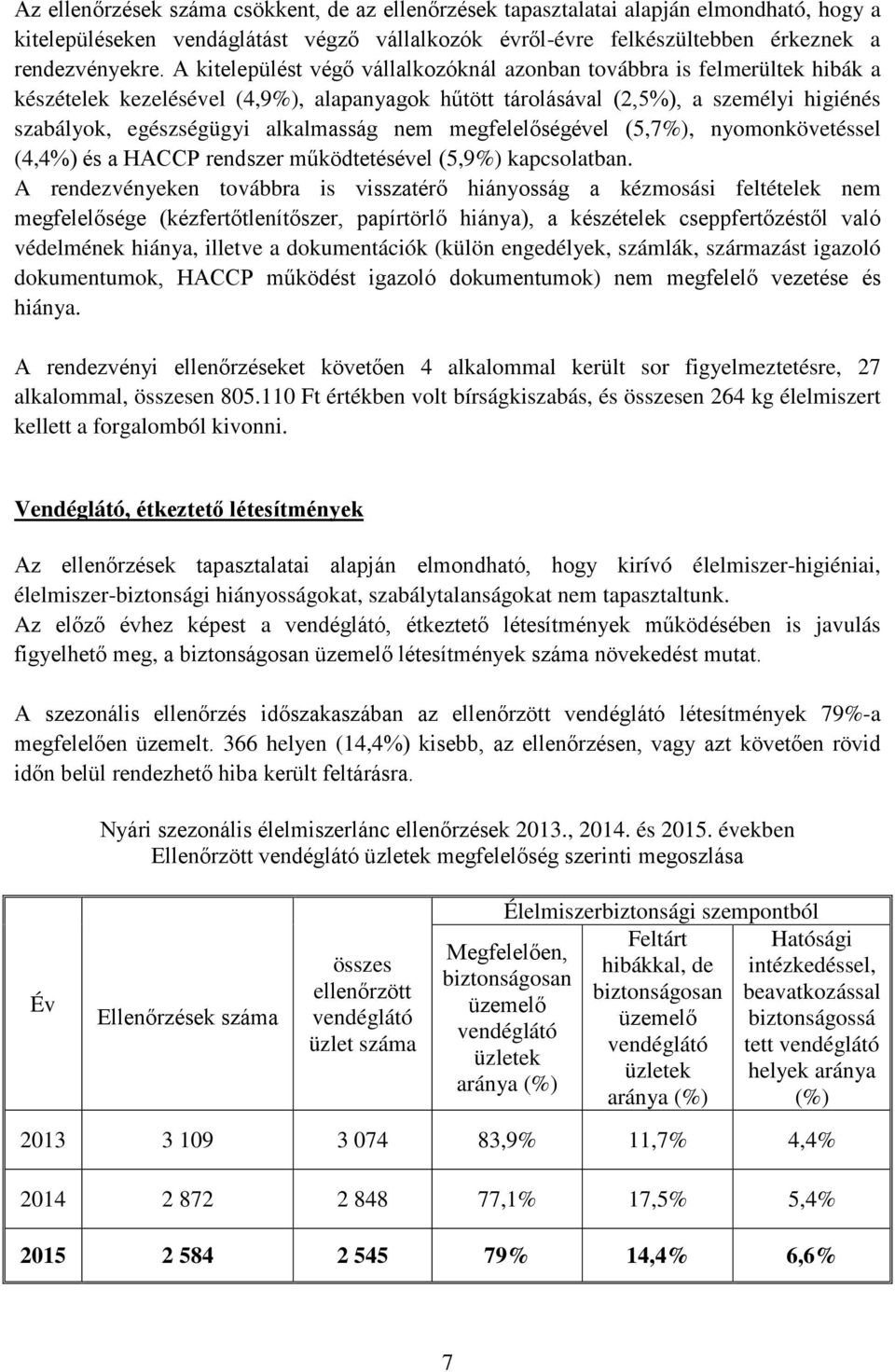 alkalmasság nem megfelelőségével (5,7%), nyomonkövetéssel (4,4%) és a HACCP rendszer működtetésével (5,9%) kapcsolatban.