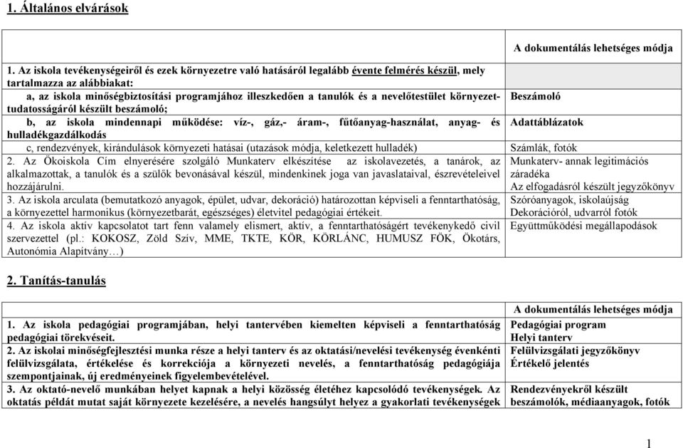 nevelőtestület környezettudatosságáról készült beszámoló; b, az iskola mindennapi működése: víz-, gáz,- áram-, fűtőanyag-használat, anyag- és hulladékgazdálkodás Beszámoló Adattáblázatok c,