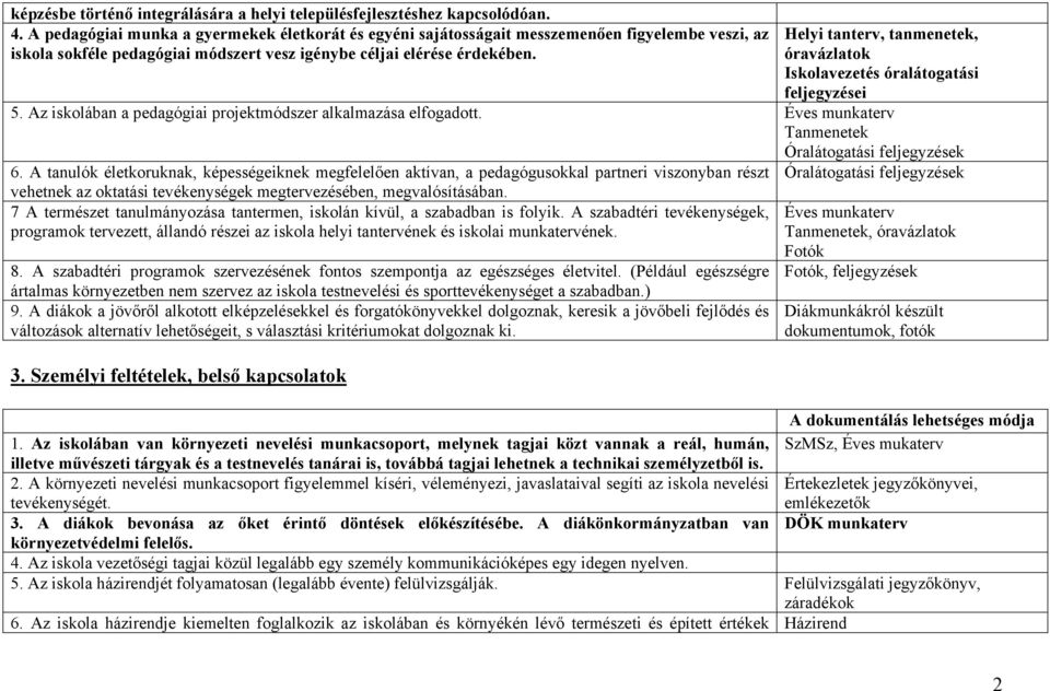 Helyi tanterv, tanmenetek, óravázlatok Iskolavezetés óralátogatási feljegyzései 5. Az iskolában a pedagógiai projektmódszer alkalmazása elfogadott. Éves munkaterv Tanmenetek 6.