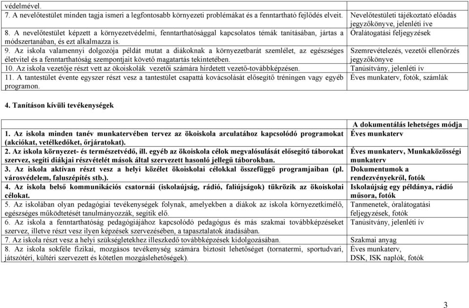 Az iskola valamennyi dolgozója példát mutat a diákoknak a környezetbarát szemlélet, az egészséges Szemrevételezés, vezetői ellenőrzés életvitel és a fenntarthatóság szempontjait követő magatartás