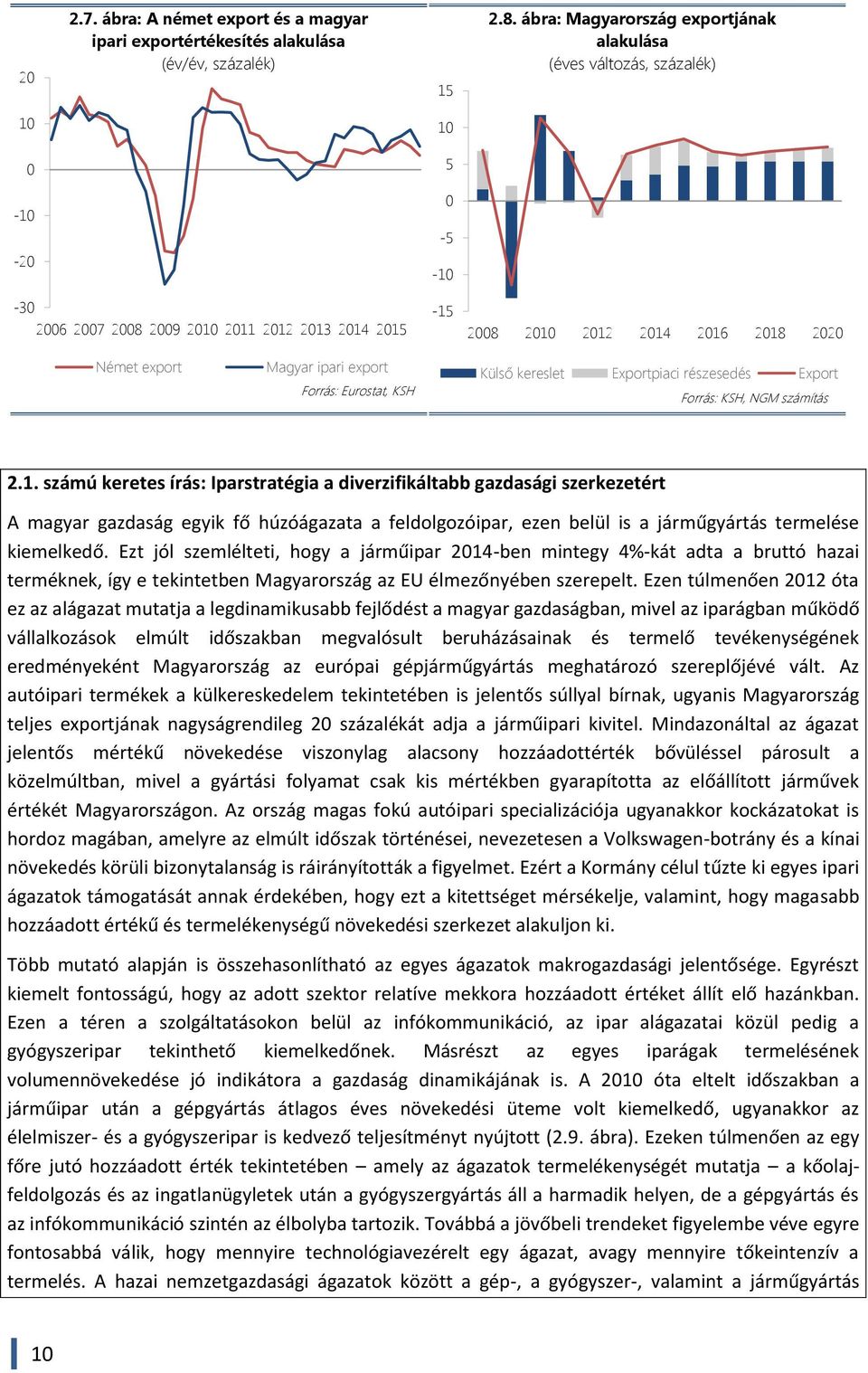 KSH Külső kereslet Exportpiaci részesedés Export Forrás: KSH, NGM számítás 2.1.