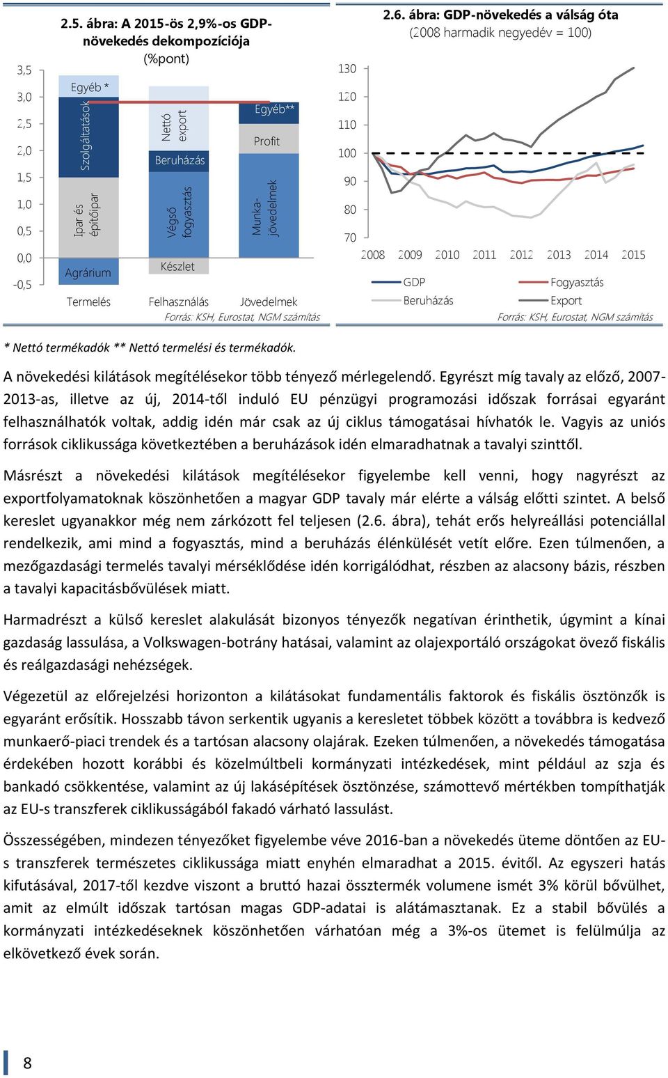 Eurostat, NGM számítás 7 28 29 21 211 212 213 214 215 GDP Fogyasztás Beruházás Export Forrás: KSH, Eurostat, NGM számítás * Nettó termékadók ** Nettó termelési és termékadók.