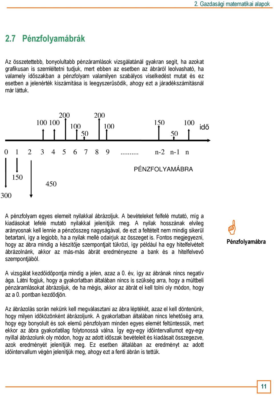 200 200 100 100 100 100 50 150 50 100 idı 0 1 2 3 4 5 6 7 8 9... -2-1 300 150 450 PÉNZFOLYAMÁBRA A pézfolyam egyes elemeit yilakkal ábrázoljuk.