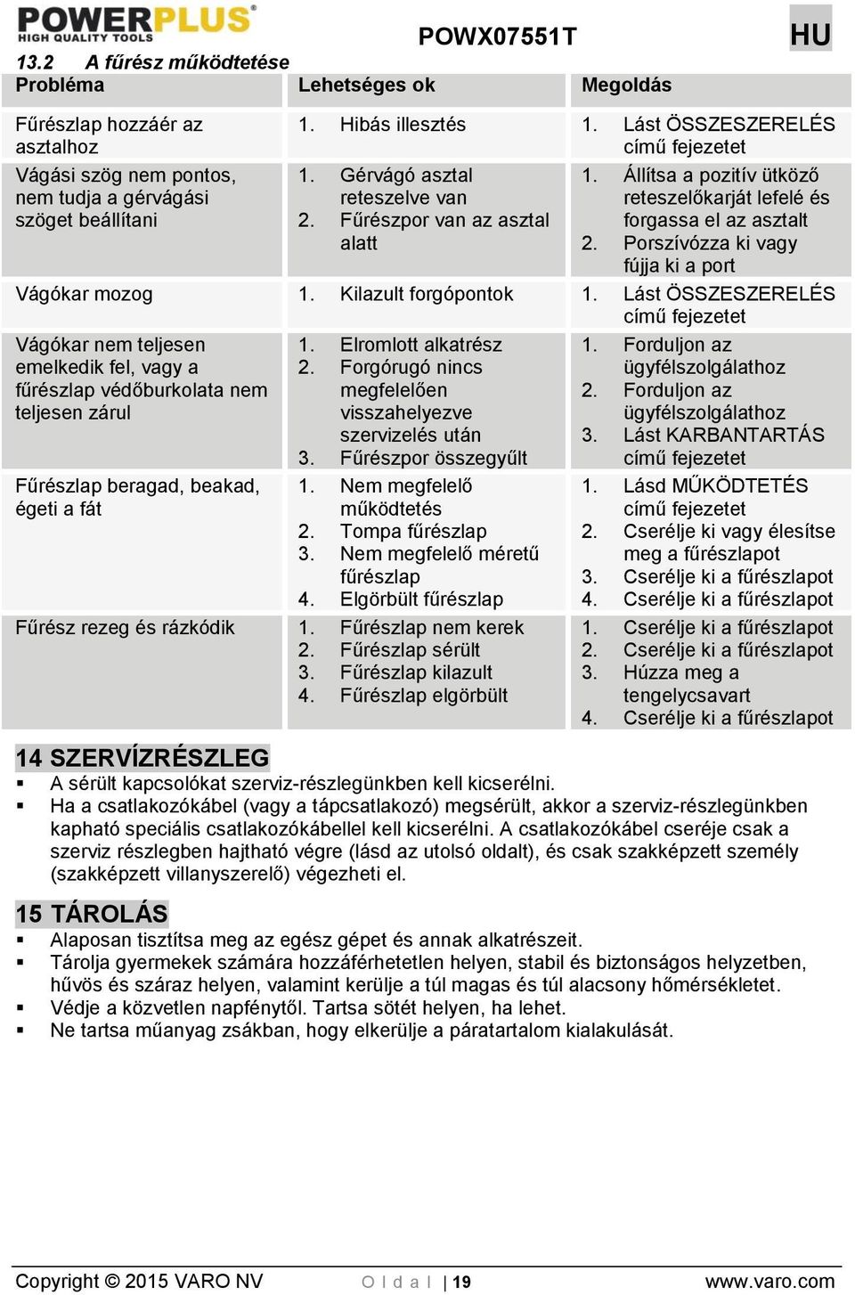 Porszívózza ki vagy fújja ki a port Vágókar mozog 1. Kilazult forgópontok 1.