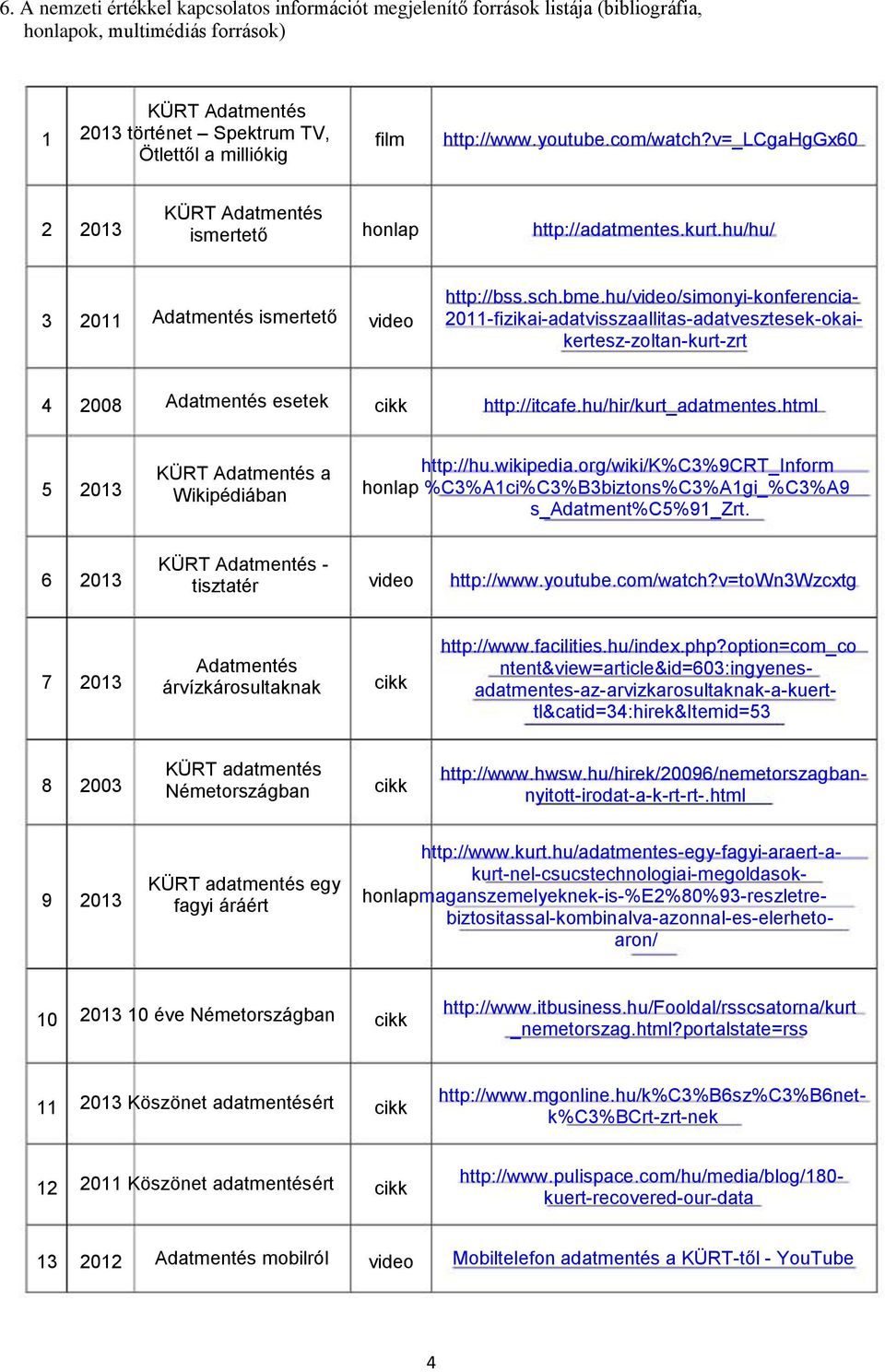 hu/video/simonyi-konferencia- 2011-fizikai-adatvisszaallitas-adatvesztesek-okaikertesz-zoltan-kurt-zrt 4 2008 Adatmentés esetek http://itcafe.hu/hir/kurt_adatmentes.html 5 a Wikipédiában http://hu.