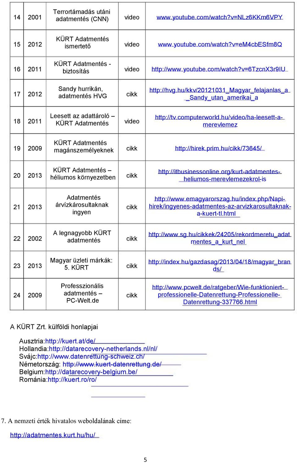 org/kurt-adatmentesheliumos-merevlemezekrol-is Adatmentés 21 árvízkárosultaknak ingyen http://www.emagyarorszag.hu/index.php/napihirek/ingyenes-adatmentes-az-arvizkarosultaknaka-kuert-tl.