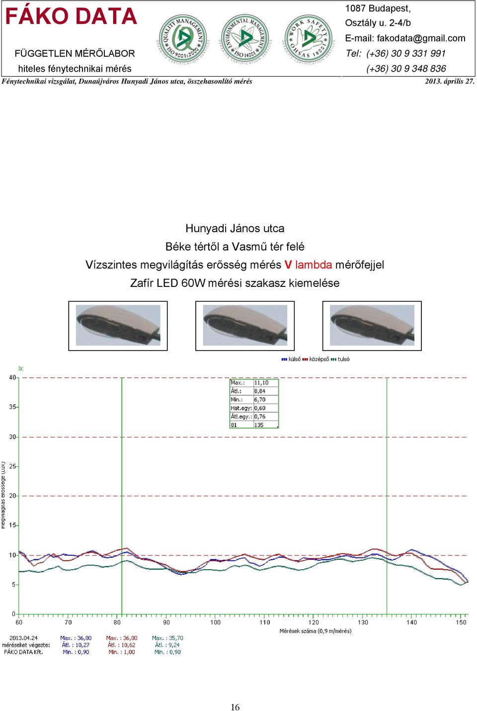 megvilágítás erősség mérés V lambda