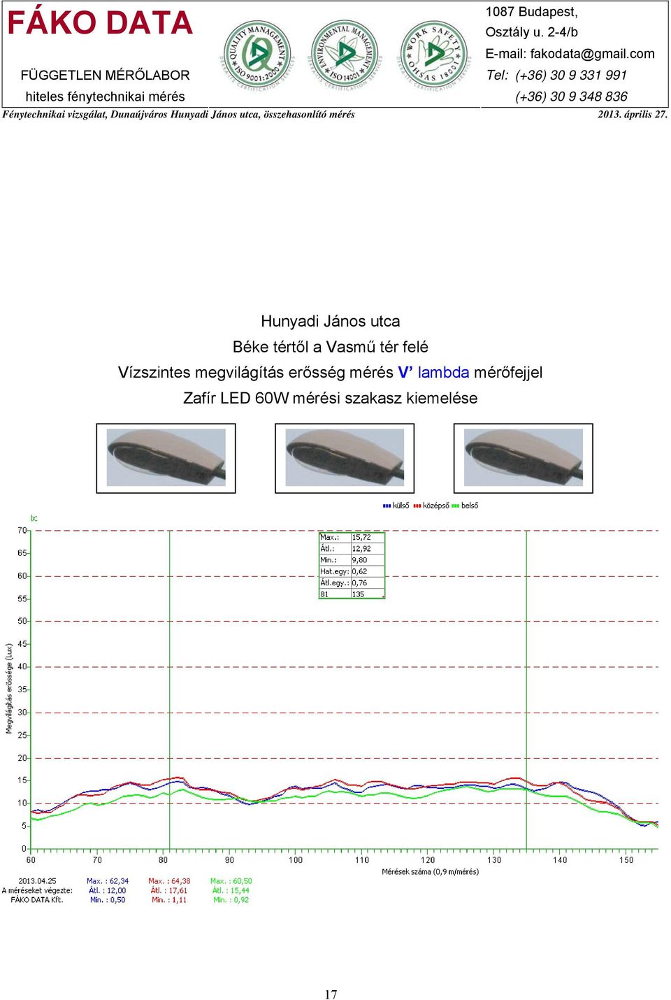 megvilágítás erősség mérés V lambda