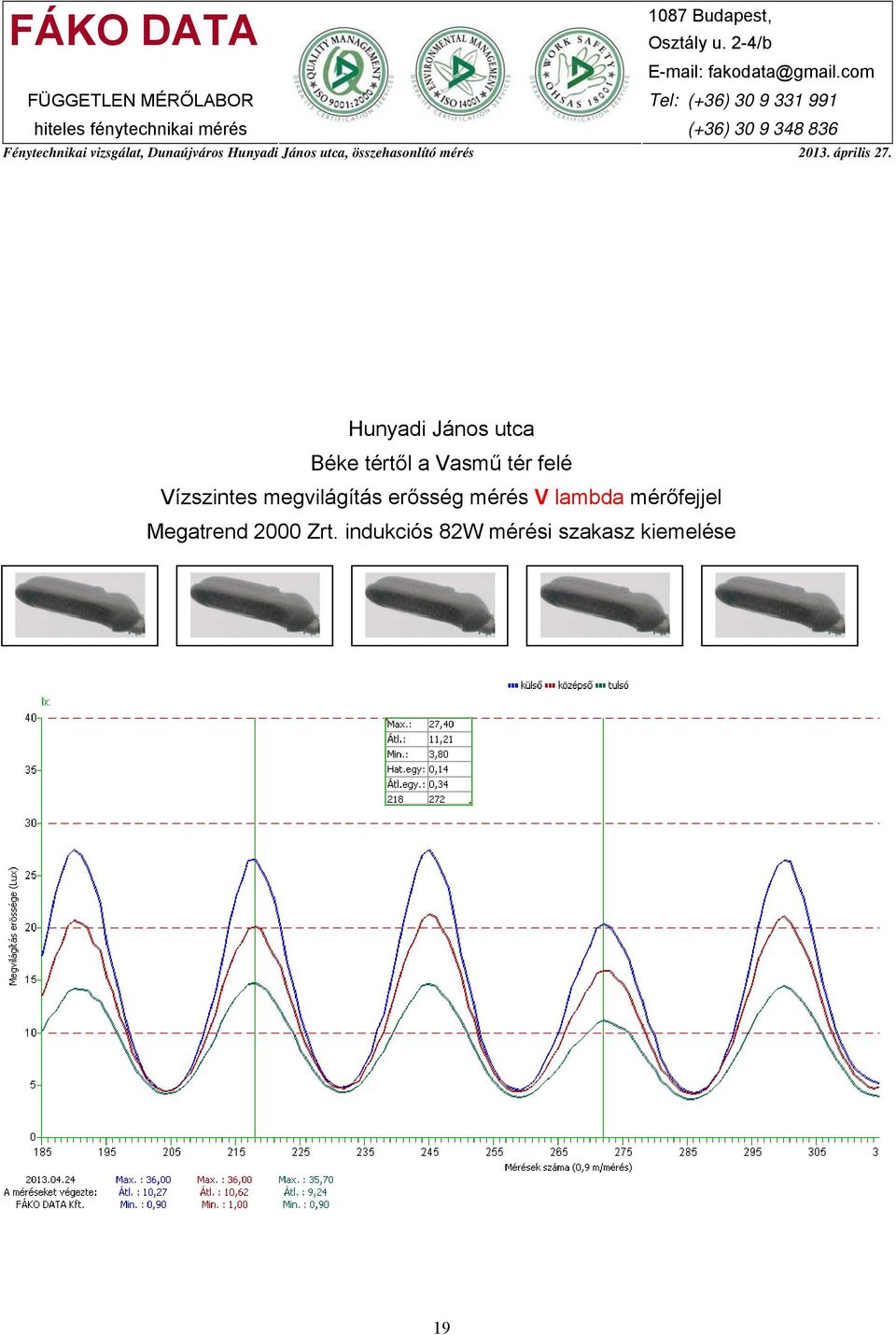 mérés V lambda mérőfejjel Megatrend 2000