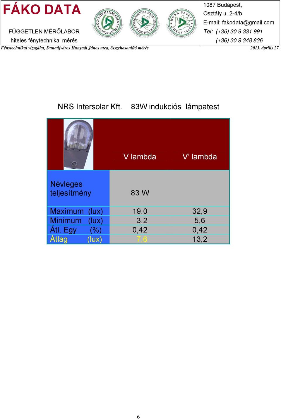 Névleges teljesítmény 83 W Maximum (lux)