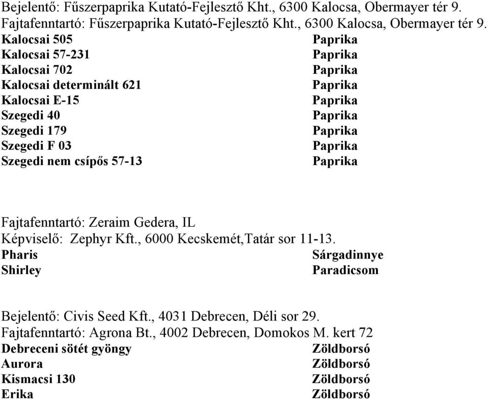 Kalocsai 505 Kalocsai 57-231 Kalocsai 702 Kalocsai determinált 621 Kalocsai E-15 Szegedi 40 Szegedi 179 Szegedi F 03 Szegedi nem csípős 57-13