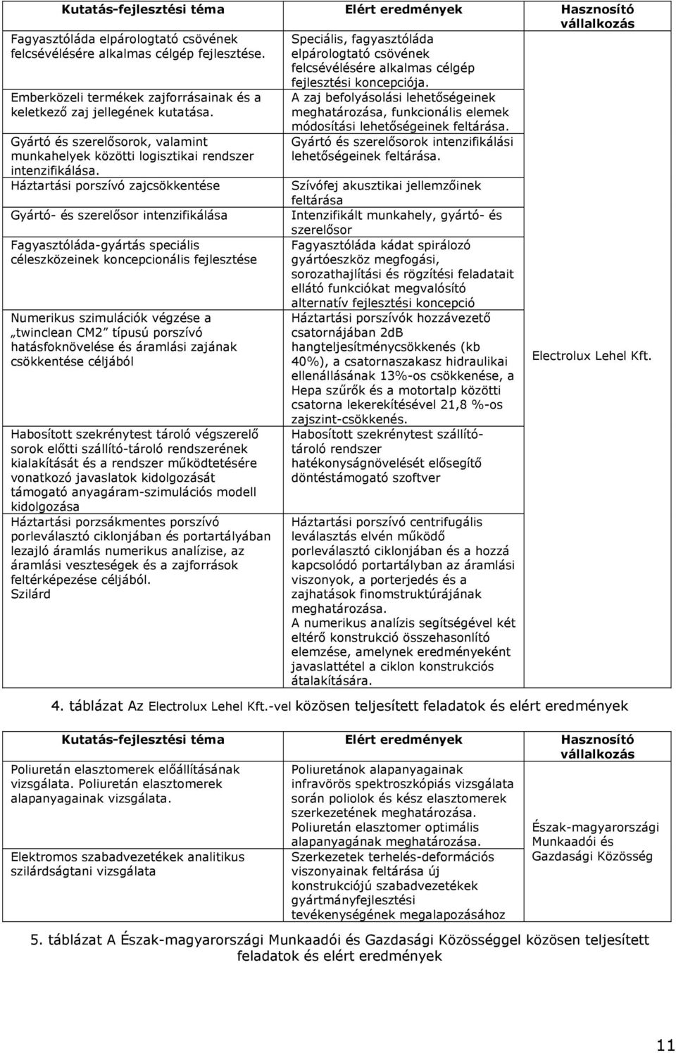 Háztartási porszívó zajcsökkentése Gyártó- és szerelősor intenzifikálása Fagyasztóláda-gyártás speciális céleszközeinek koncepcionális fejlesztése Numerikus szimulációk végzése a twinclean CM2 típusú