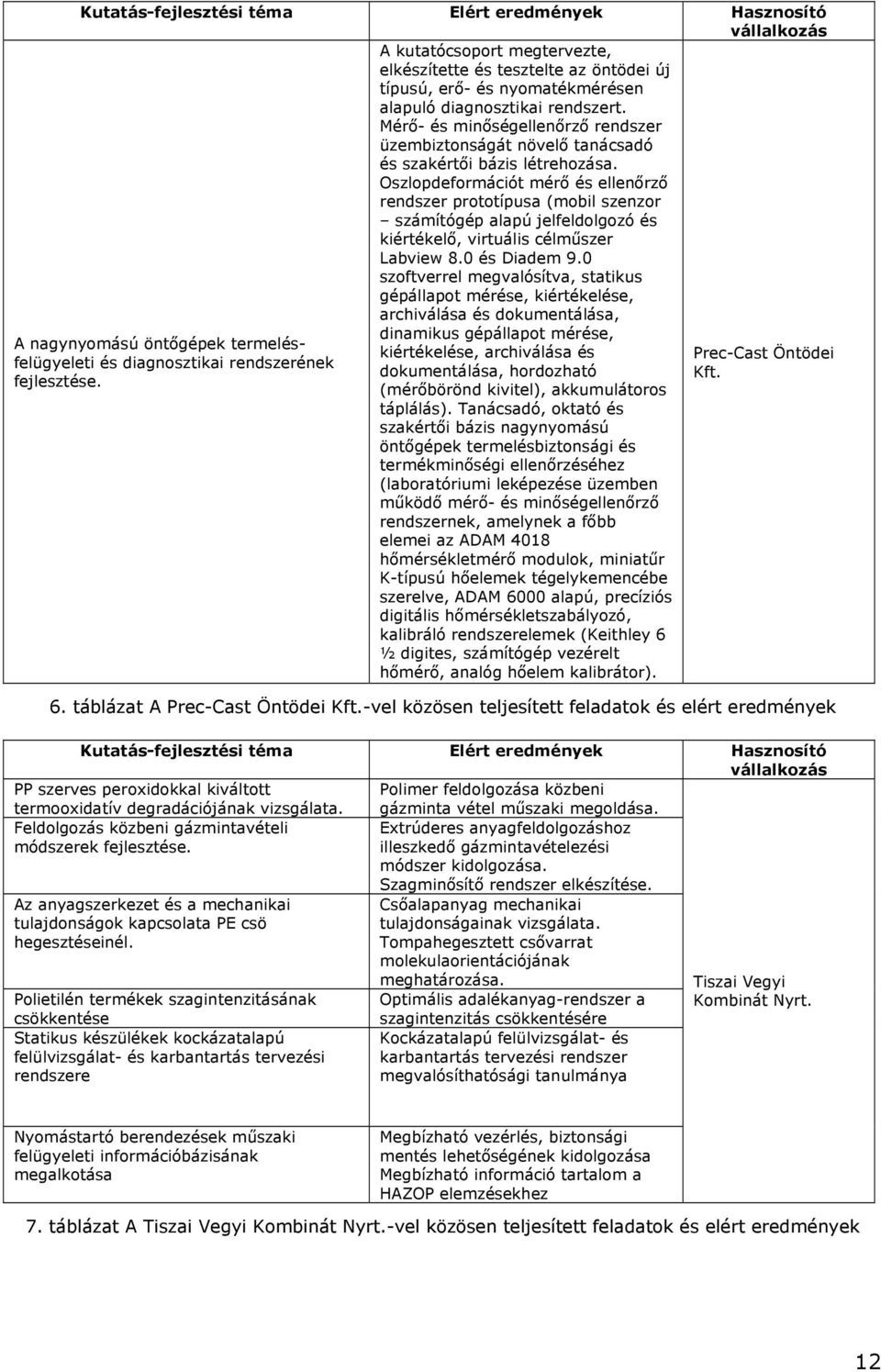 Oszlopdeformációt mérő és ellenőrző rendszer prototípusa (mobil szenzor számítógép alapú jelfeldolgozó és kiértékelő, virtuális célműszer Labview 8.0 és Diadem 9.