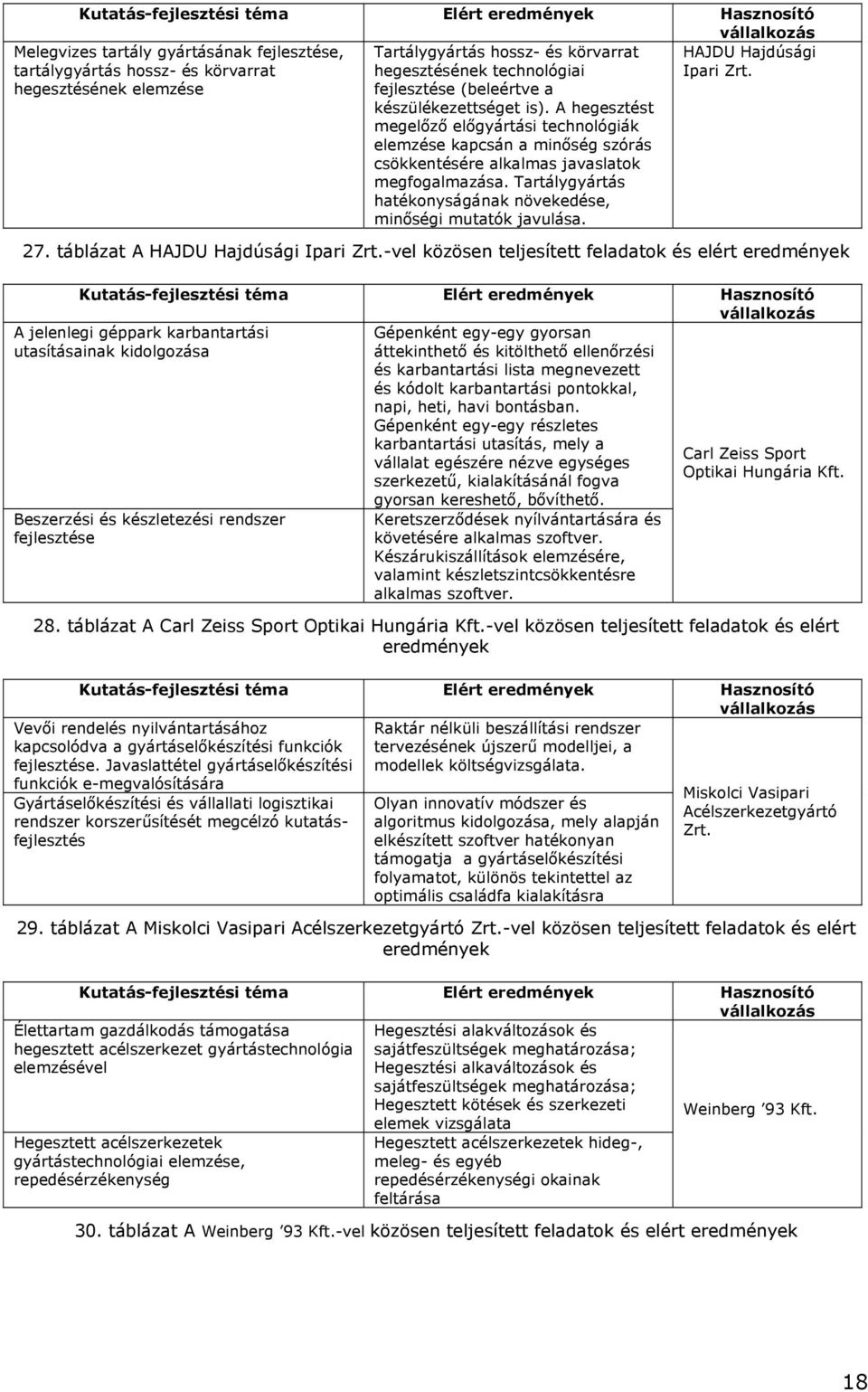 Tartálygyártás hatékonyságának növekedése, minőségi mutatók javulása. HAJDU Hajdúsági Ipari Zrt. 27. táblázat A HAJDU Hajdúsági Ipari Zrt.