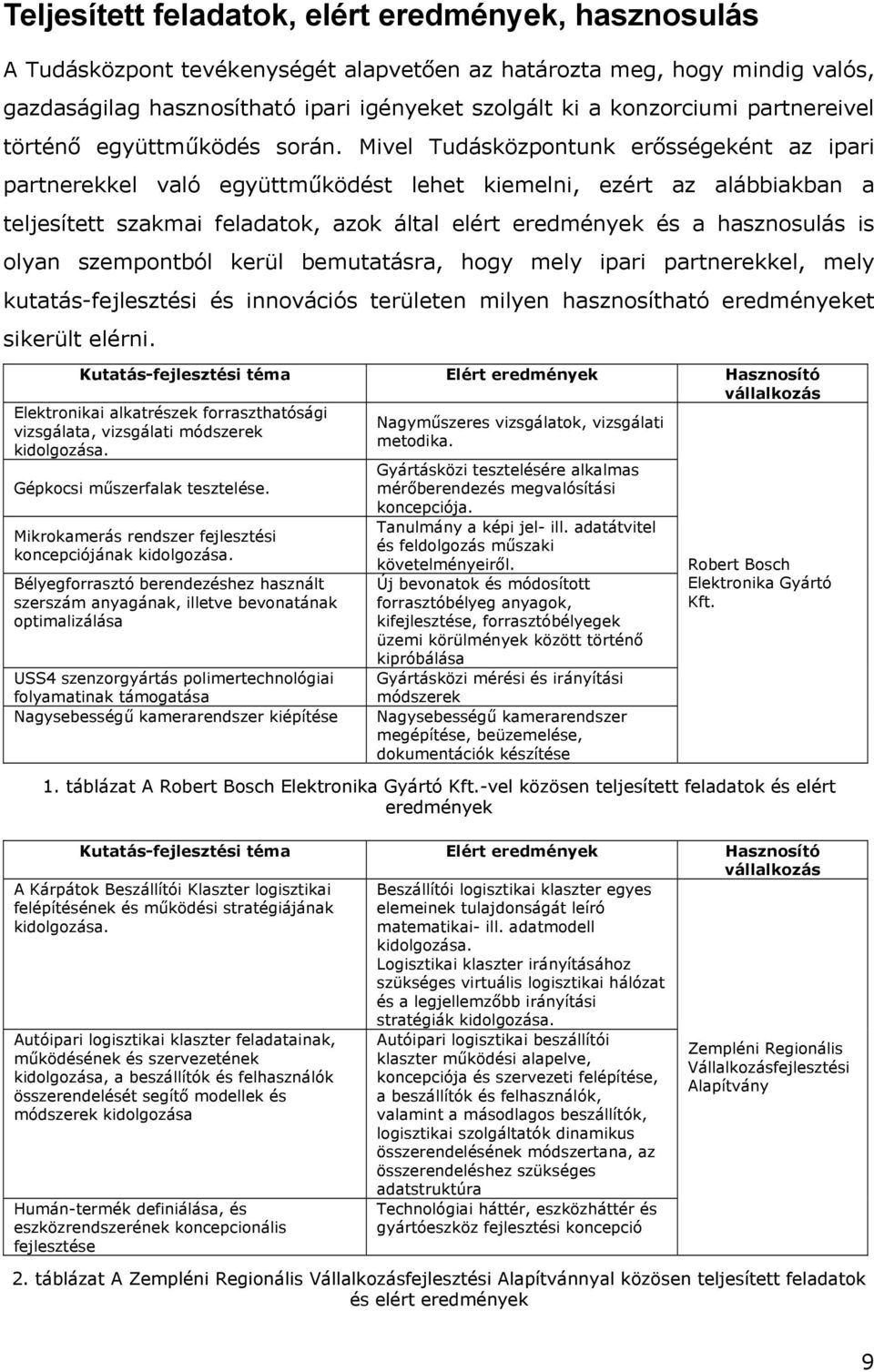 Mivel Tudásközpontunk erősségeként az ipari partnerekkel való együttműködést lehet kiemelni, ezért az alábbiakban a teljesített szakmai feladatok, azok által elért eredmények és a hasznosulás is