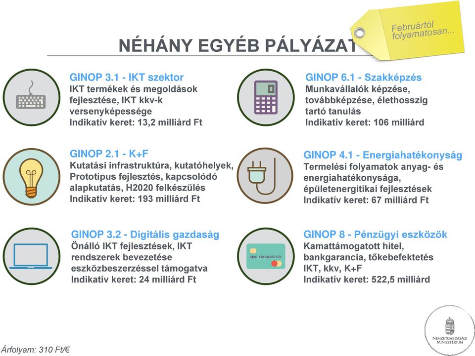 1 - K+F Kutatási infrastruktúra, kutatóhelyek, Prototípus fejlesztés, kapcsolódó alapkutatás, H2020 felkészülés Indikatív keret: 193 milliárd Ft GINOP 4.