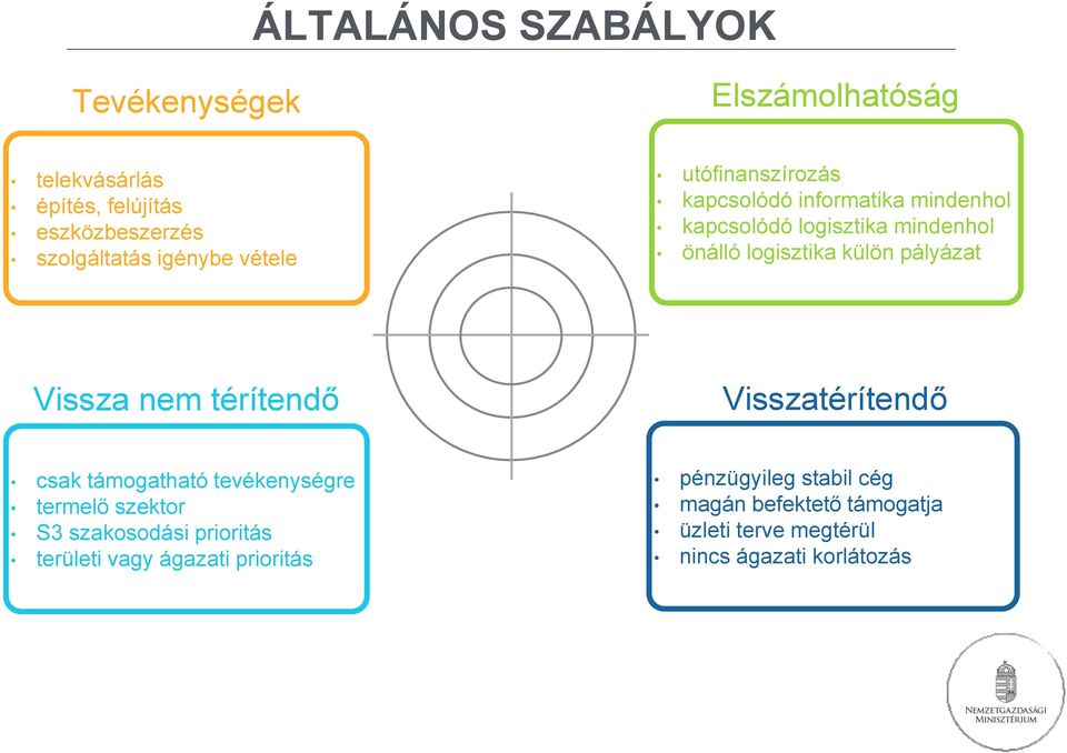 pályázat Vissza nem térítendő Visszatérítendő csak támogatható tevékenységre termelő szektor S3 szakosodási prioritás