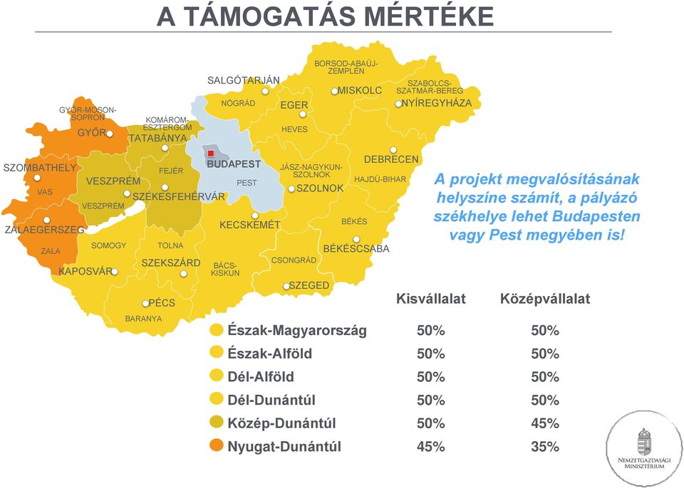 SZOLNOK CSONGRÁD SZOLNOK SZEGED HAJDÚ-BIHAR BÉKÉS BÉKÉSCSABA DEBRECEN Kisvállalat A projekt megvalósításának helyszíne számít, a pályázó székhelye lehet Budapesten vagy