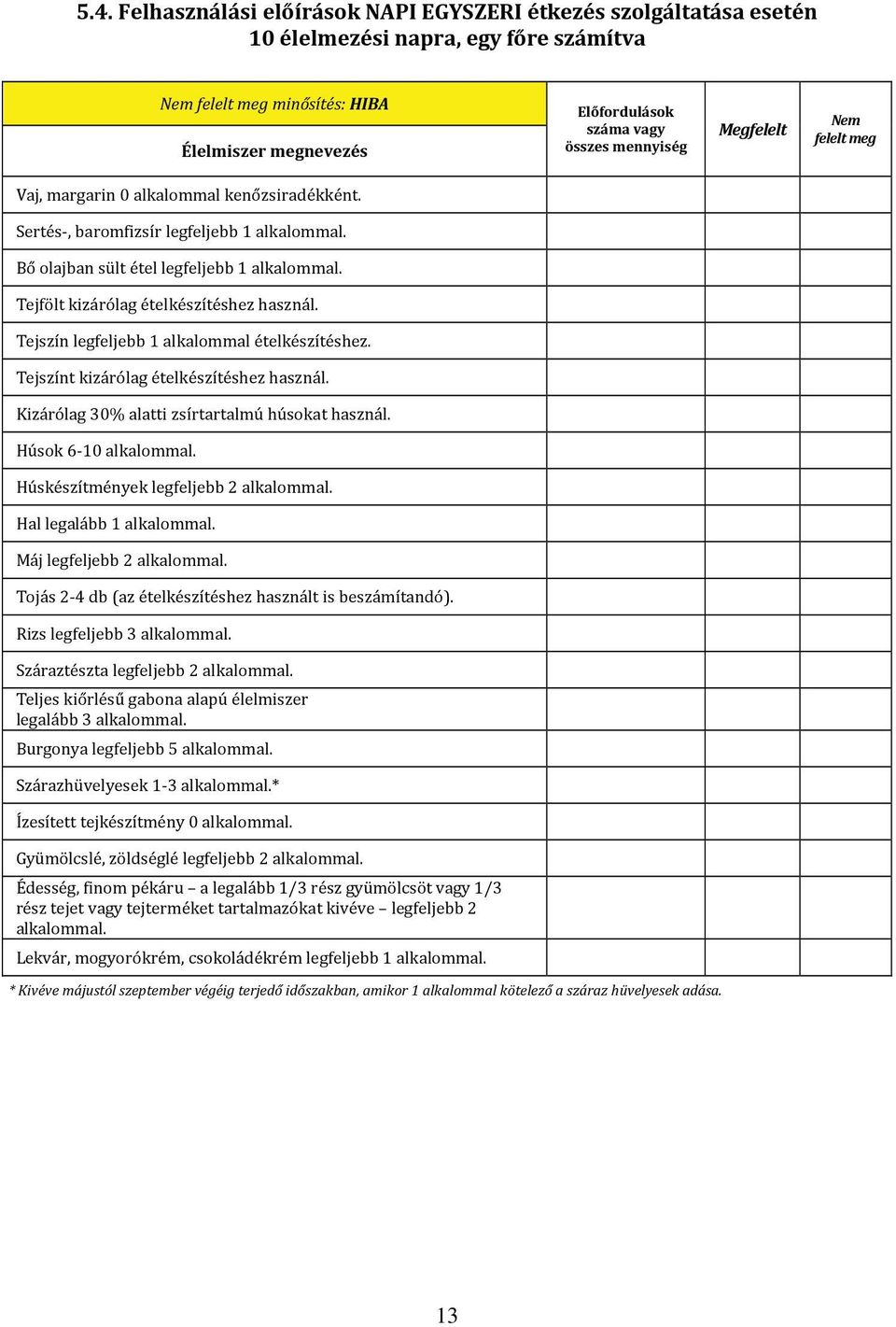 Tejszín legfeljebb 1 alkalommal ételkészítéshez. Tejszínt kizárólag ételkészítéshez használ. Kizárólag 30% alatti zsírtartalmú húsokat használ. Húsok 6-10 alkalommal.