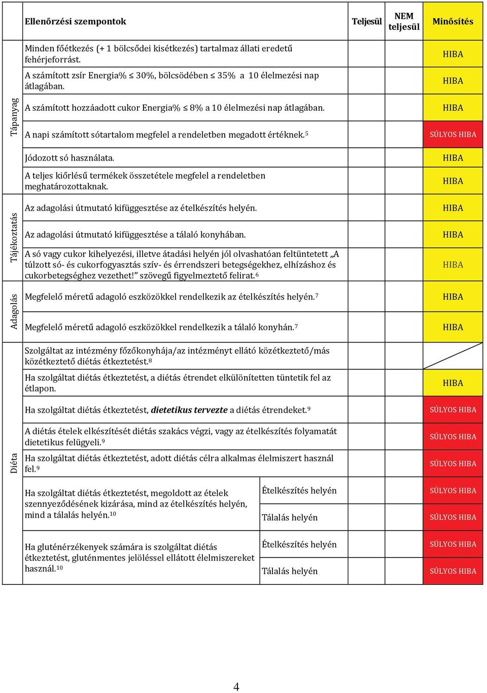 5 SÚLYOS Jódozott só használata. A teljes kiőrlésű termékek összetétele megfelel a rendeletben meghatározottaknak. Tájékoztatás Az adagolási útmutató kifüggesztése az ételkészítés helyén.