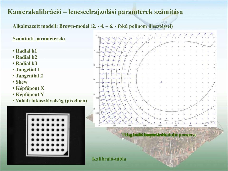 - fokú polinom illesztéssel) Számított paraméterek: Radial k1 Radial k2 Radial k3