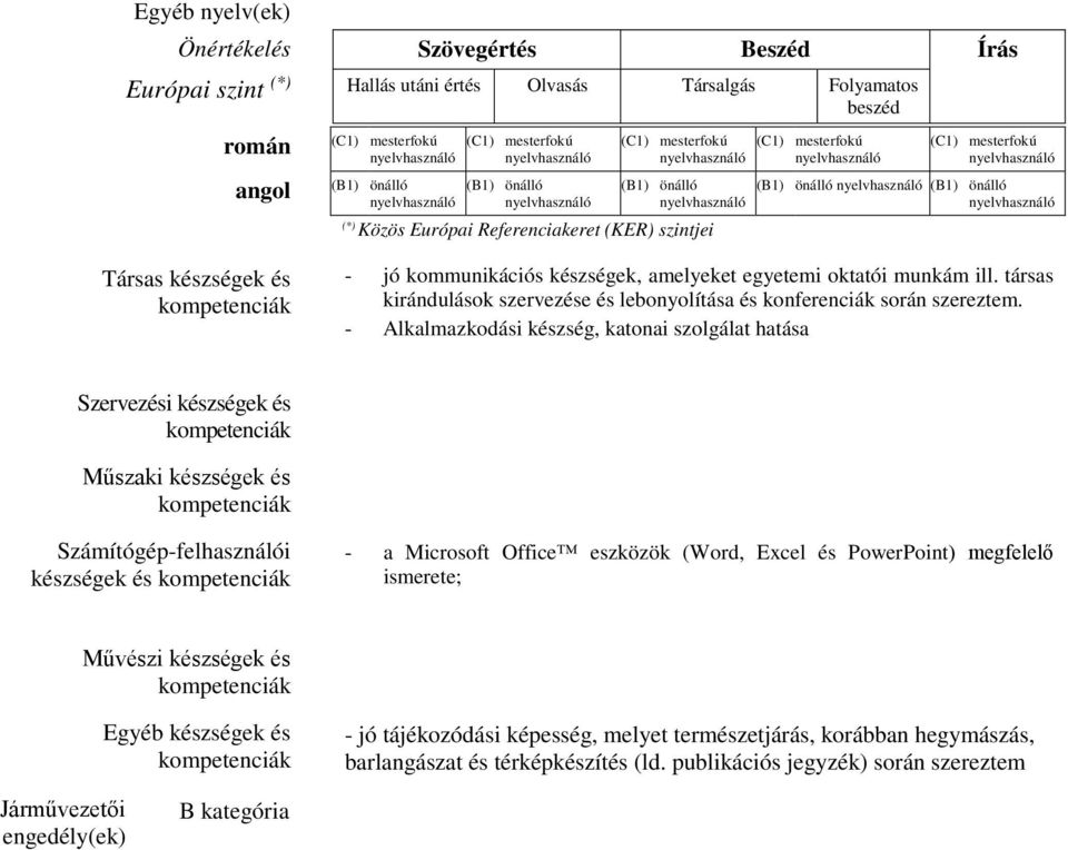 társas kirándulások szervezése és lebonyolítása és konferenciák során szereztem.