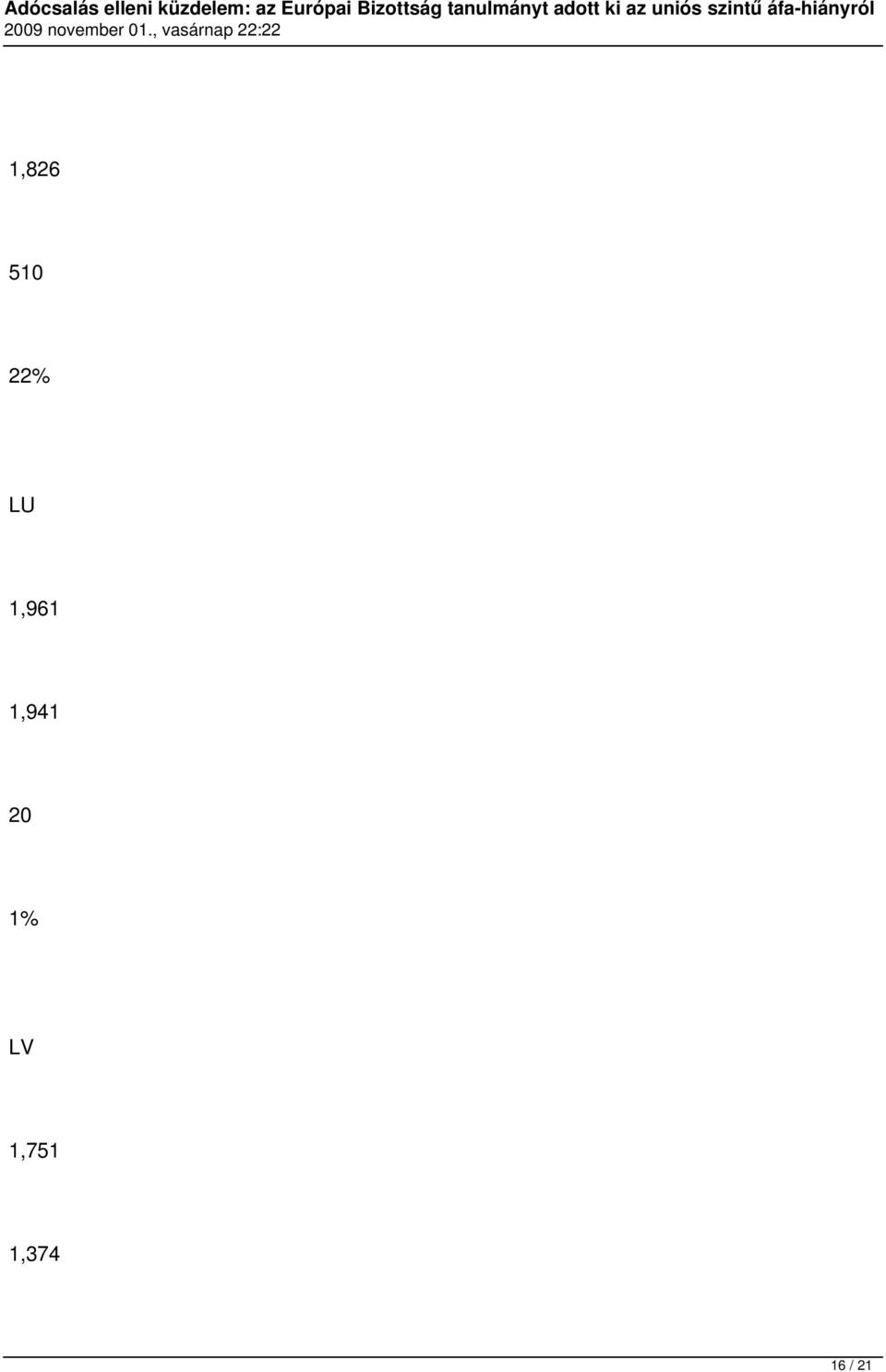 20 1% LV 1,751