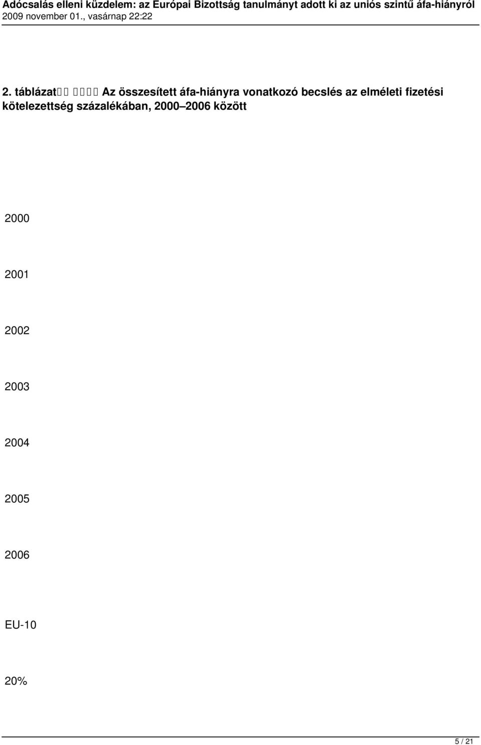 kötelezettség százalékában, 2000 2006