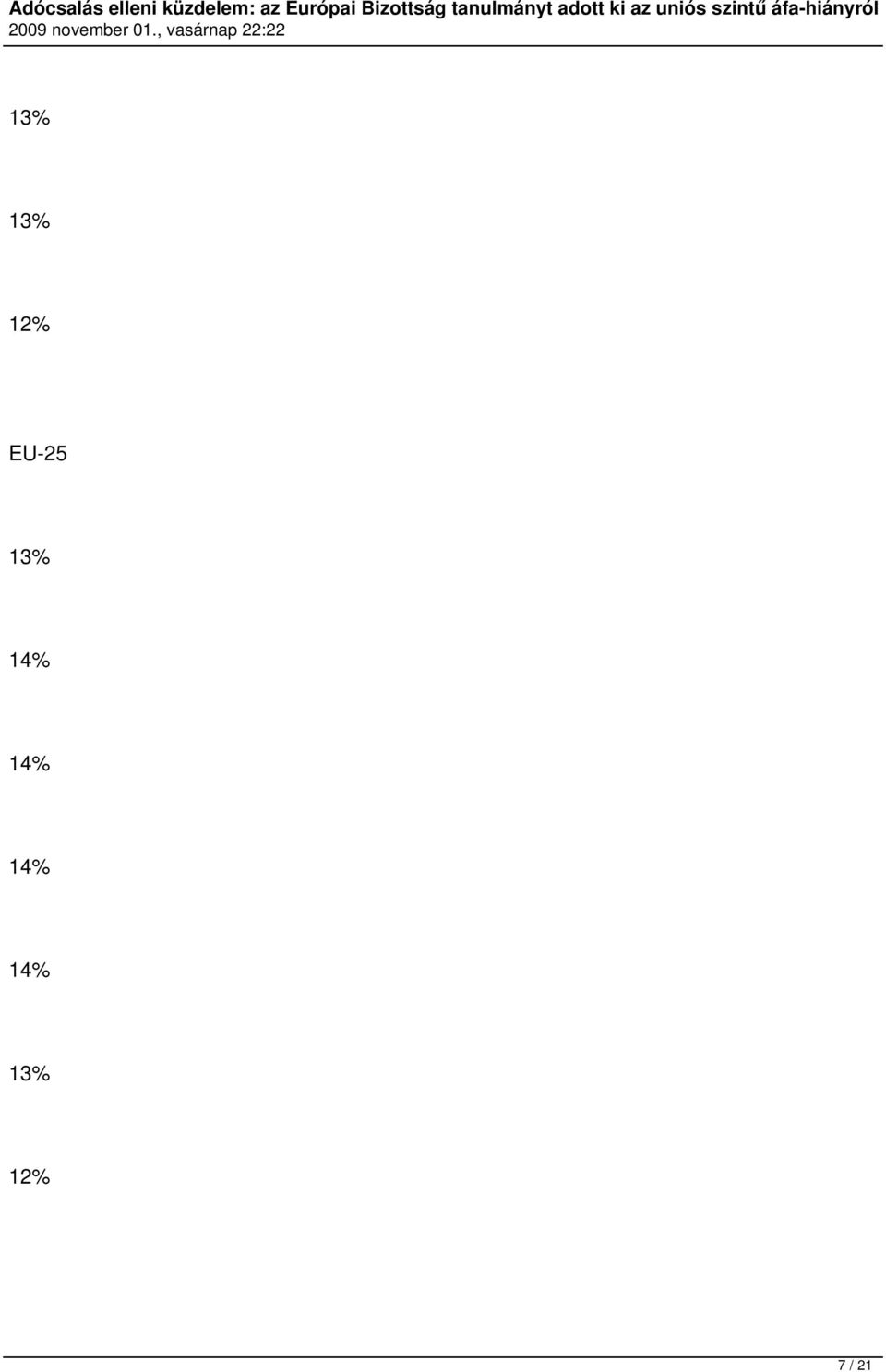 14% 14% 14%